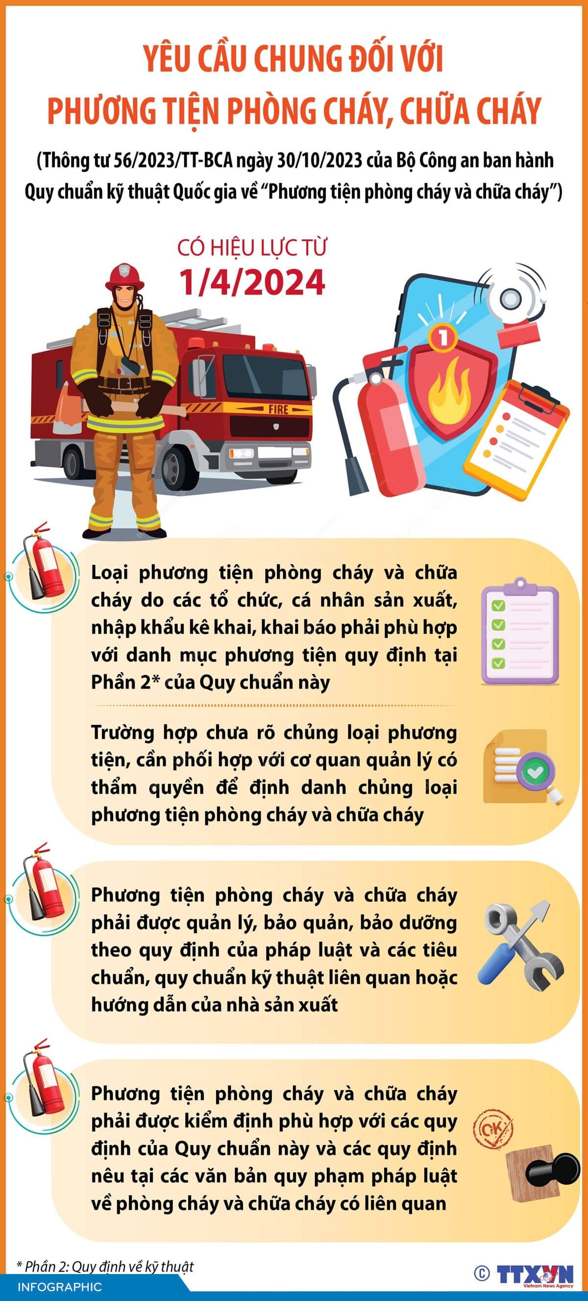 Yêu cầu chung đối với phương tiện phòng cháy, chữa cháy