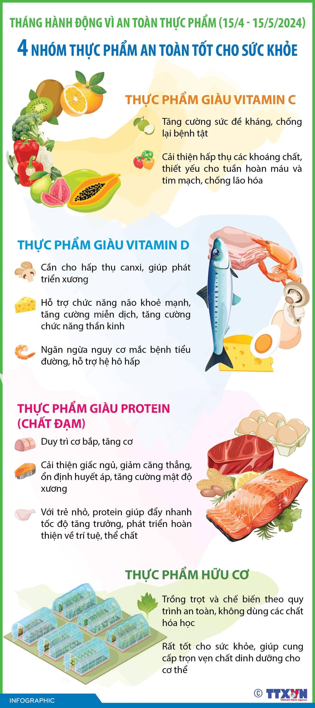 Gợi ý 4 nhóm thực phẩm an toàn tốt cho sức khỏe