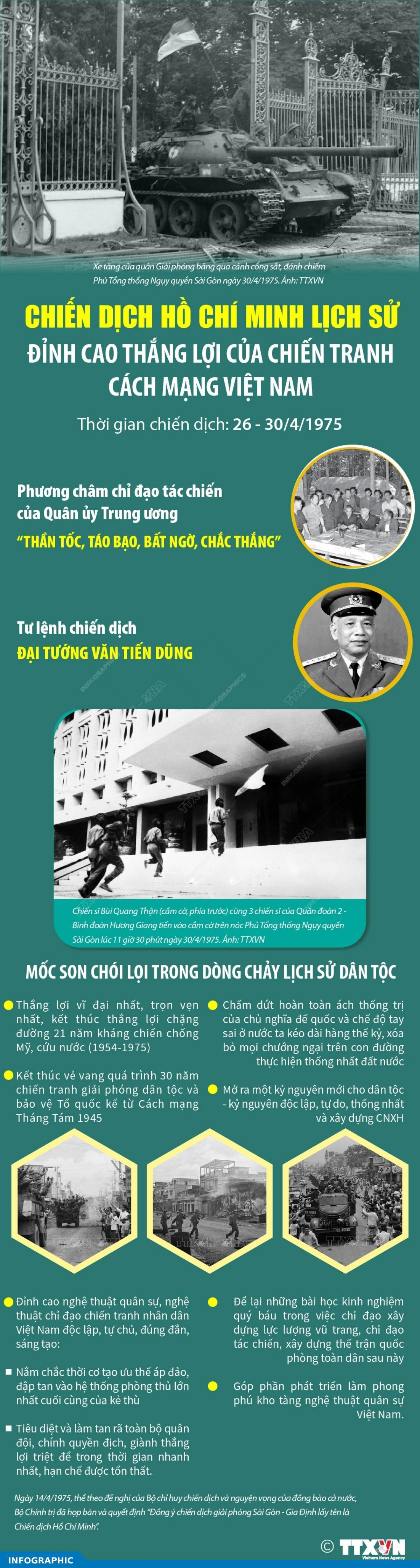 Chiến dịch Hồ Chí Minh lịch sử: Đỉnh cao thắng lợi của chiến tranh cách mạng Việt Nam