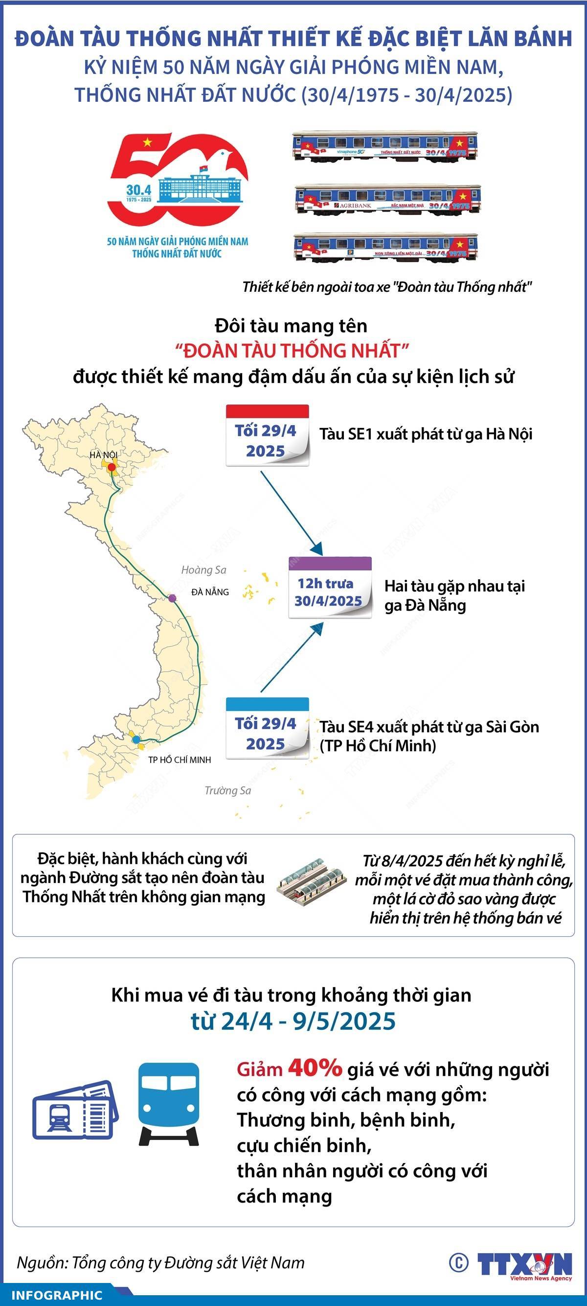 Tàu Thống nhất thiết kế đặc biệt lăn bánh kỷ niệm 50 năm Ngày giải phóng miền Nam, thống nhất đất nước