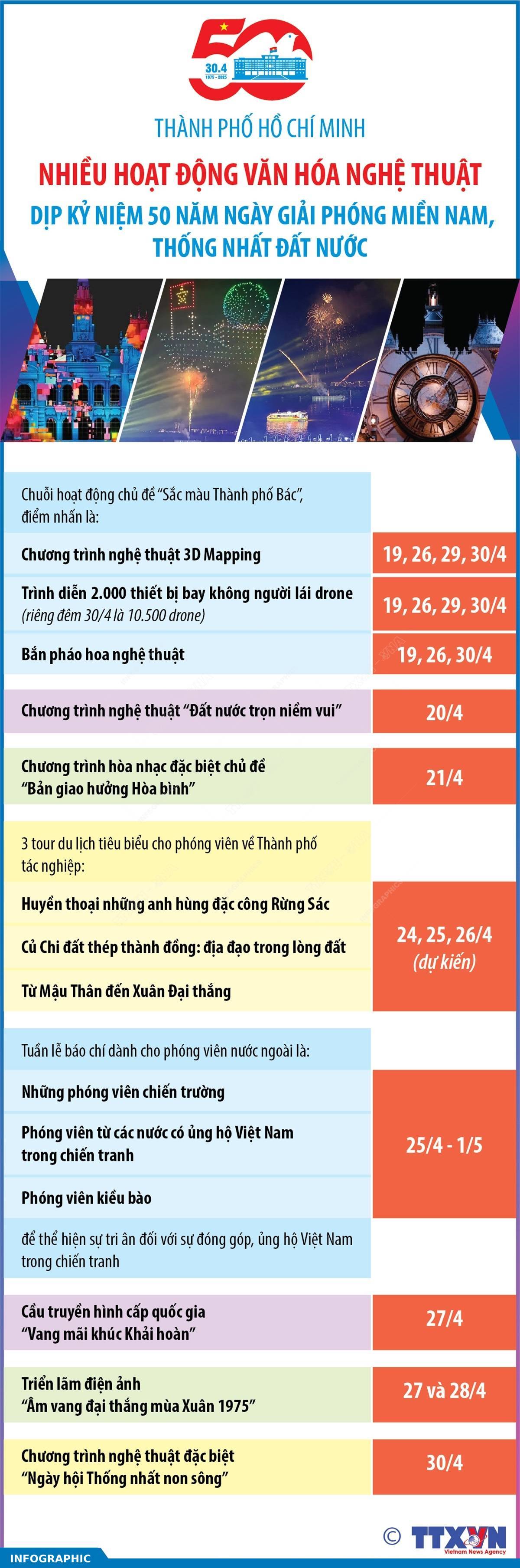 Thành phố Hồ Chí Minh: Nhiều hoạt động văn hóa nghệ thuật dịp Kỷ niệm 50 năm Ngày Giải phóng miền Nam, thống nhất đất nước