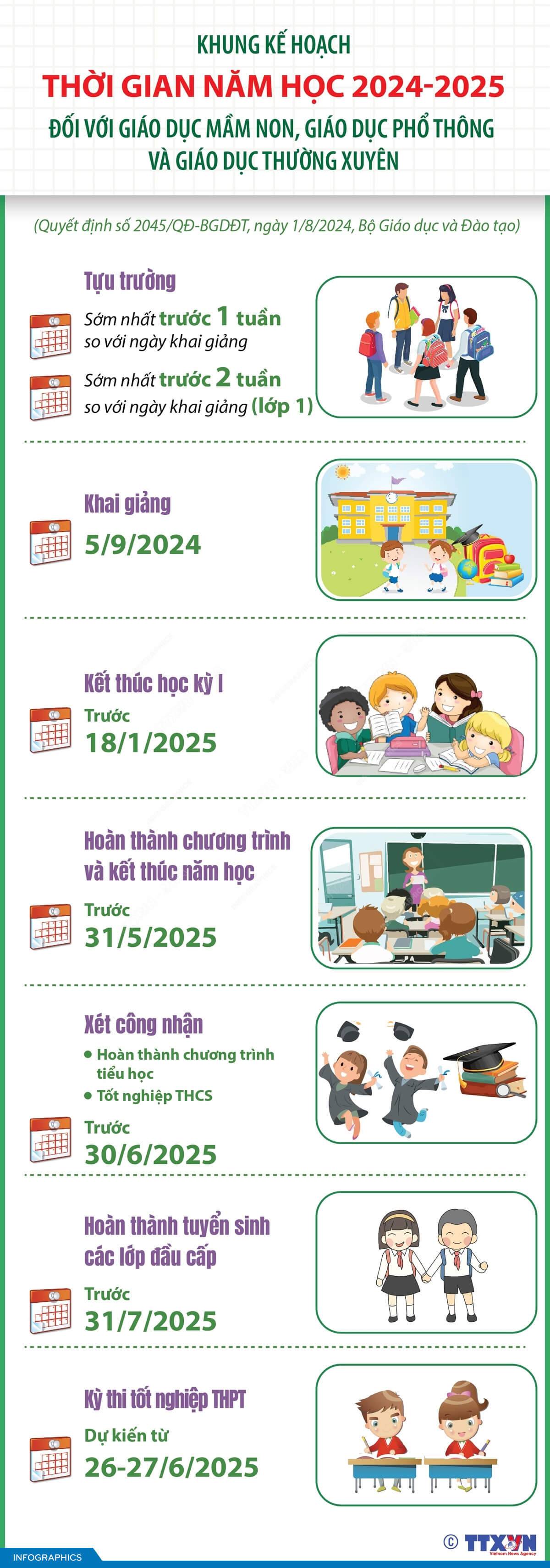 Khung kế hoạch thời gian năm học 2024-2025 đối với giáo dục mầm non, giáo dục phổ thông và giáo dục thường xuyên