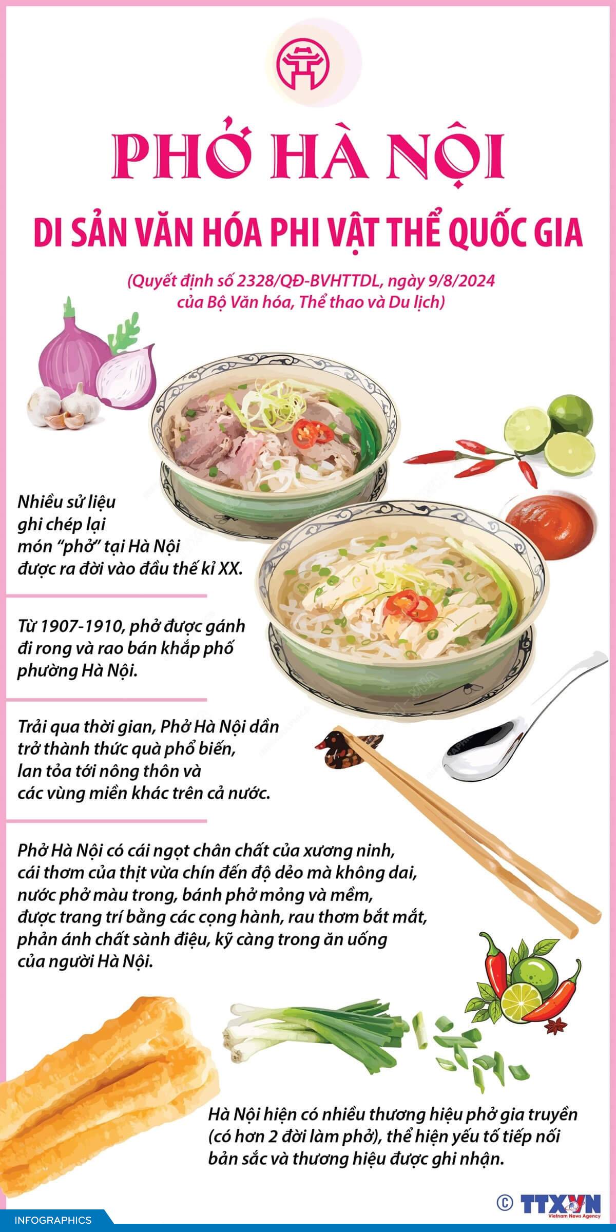 Phở Hà Nội: Di sản văn hóa phi vật thể Quốc gia