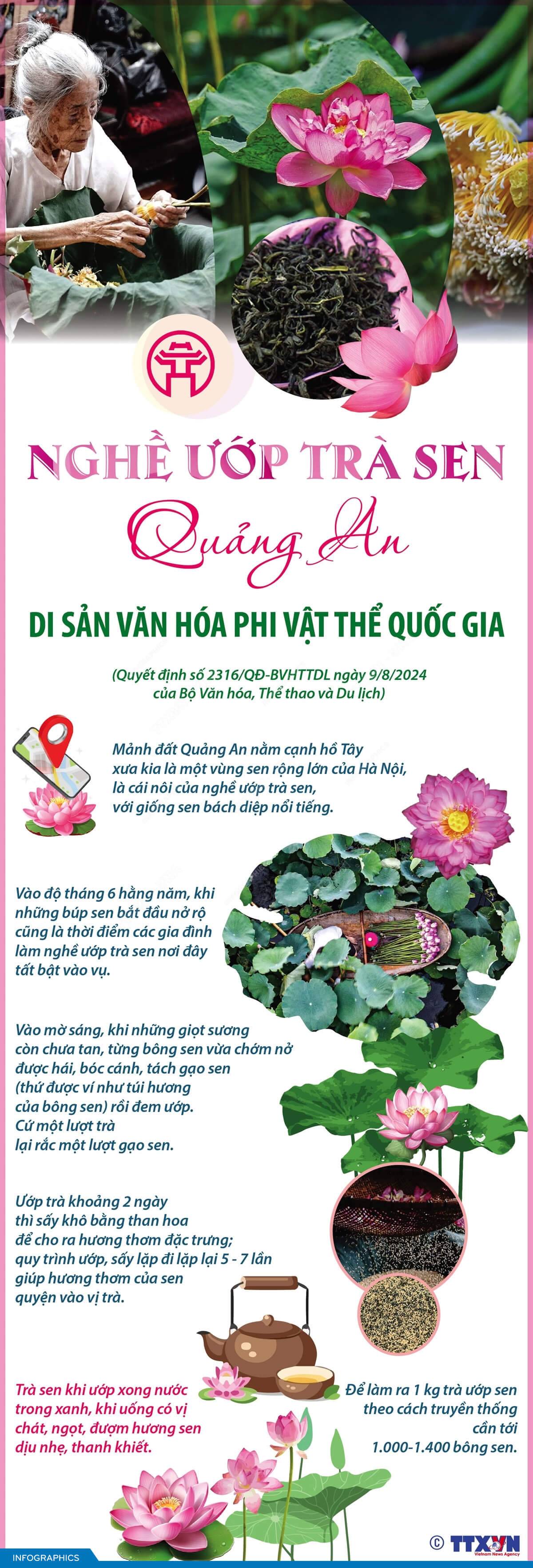 Nghề ướp trà sen Quảng An: Di sản Văn hóa phi vật thể Quốc gia