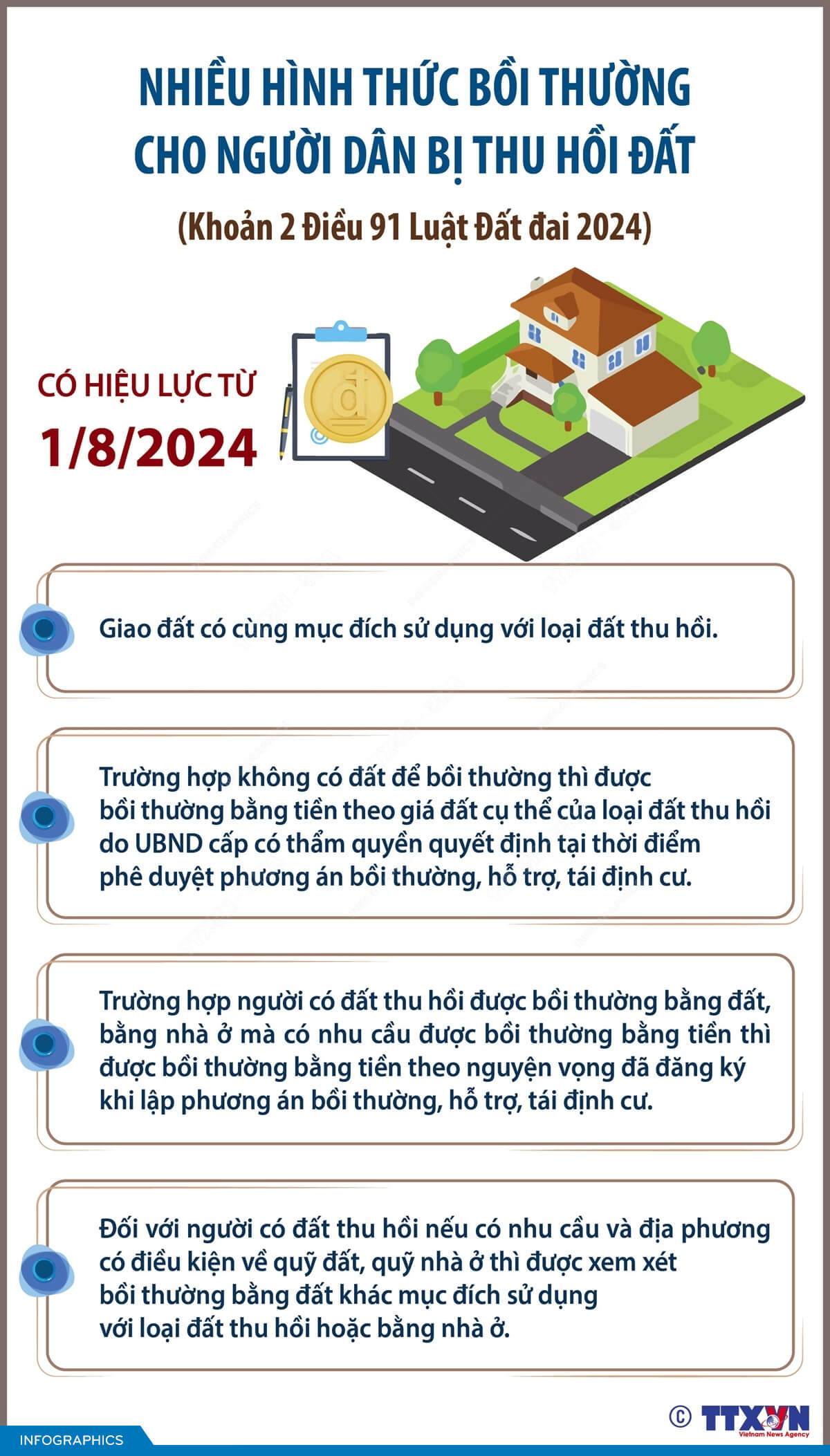 Nhiều hình thức bồi thường cho người dân bị thu hồi đất từ 1/8/2024