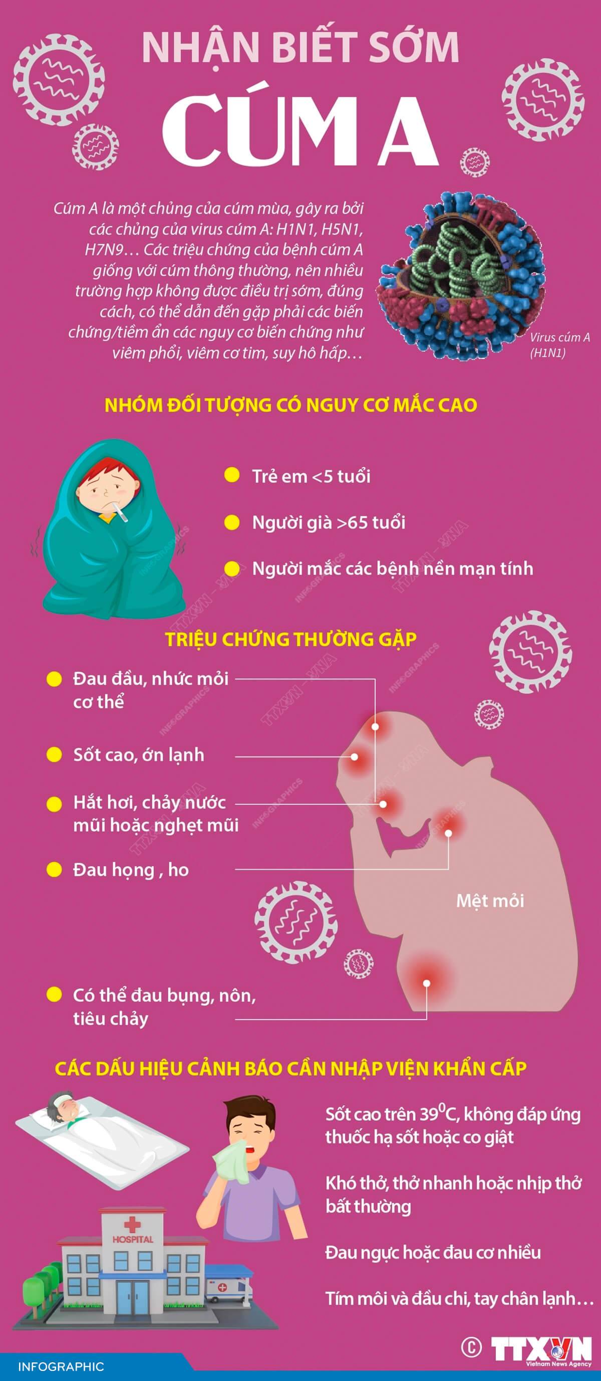 Nhận biết sớm cúm A