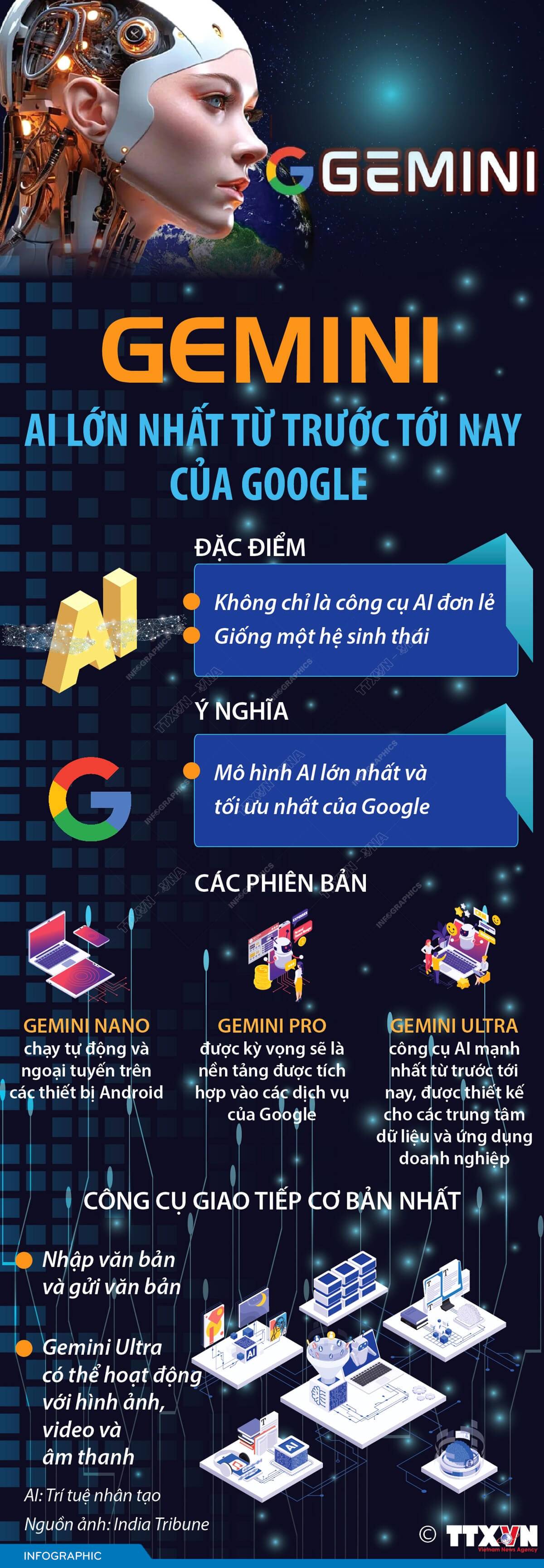 Gemini - AI lớn nhất từ trước tới nay của Google