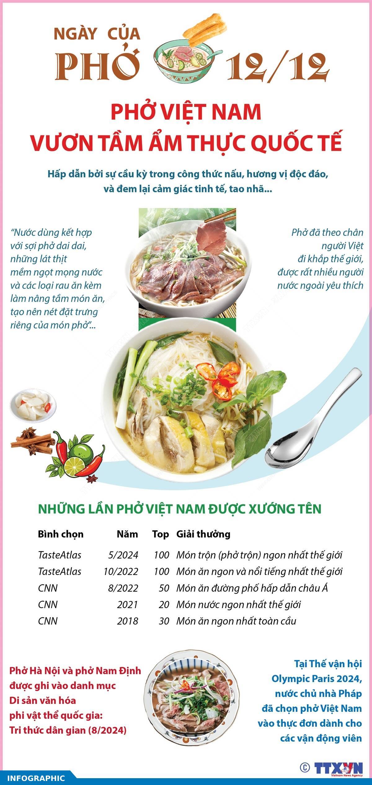 Ngày của Phở 12/12: Phở Việt Nam vươn tầm ẩm thực quốc tế