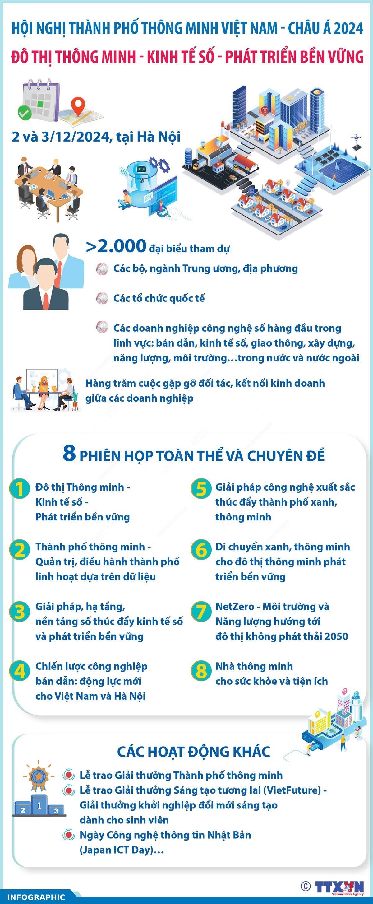Hội nghị Thành phố thông minh Việt Nam - châu Á 2024: Đô thị thông minh - Kinh tế số - Phát triển bền vững