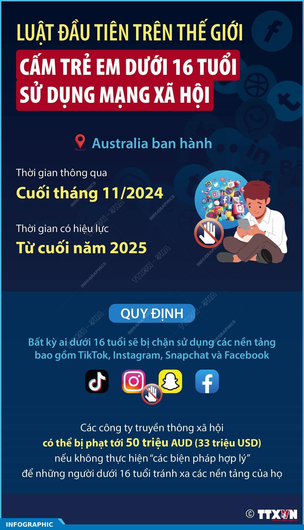 Luật đầu tiên trên thế giới cấm trẻ em dưới 16 tuổi sử dụng mạng xã hội