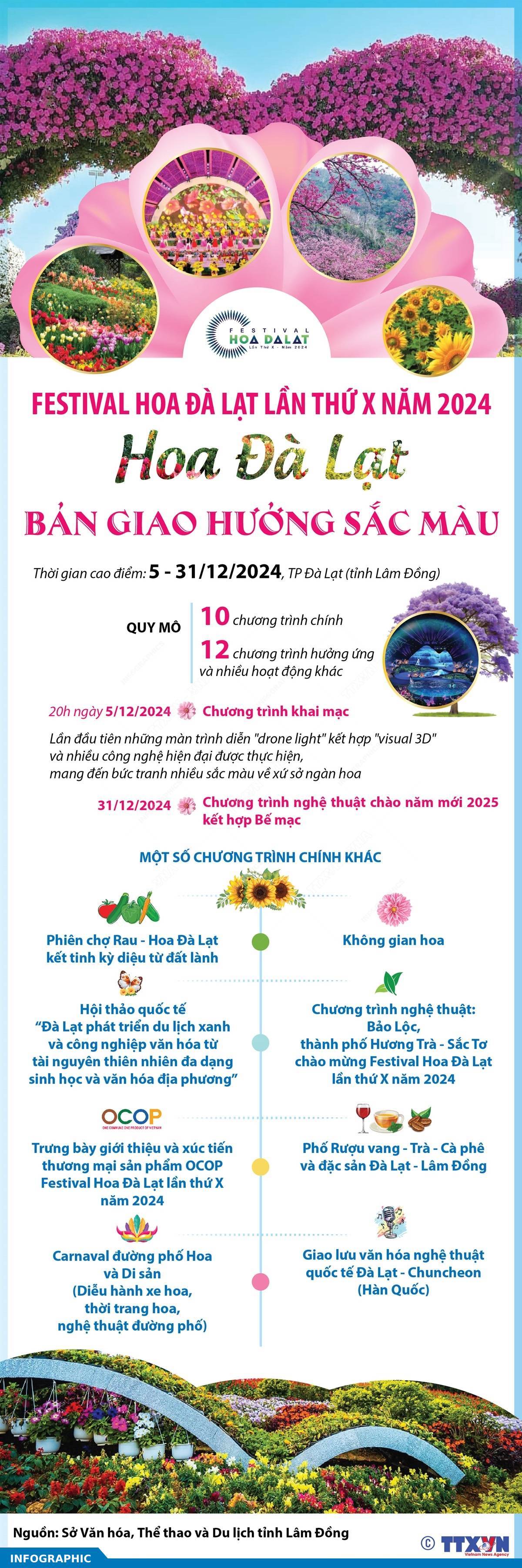 Festival hoa Đà Lạt lần thứ X năm 2024 - Bản giao hưởng sắc màu