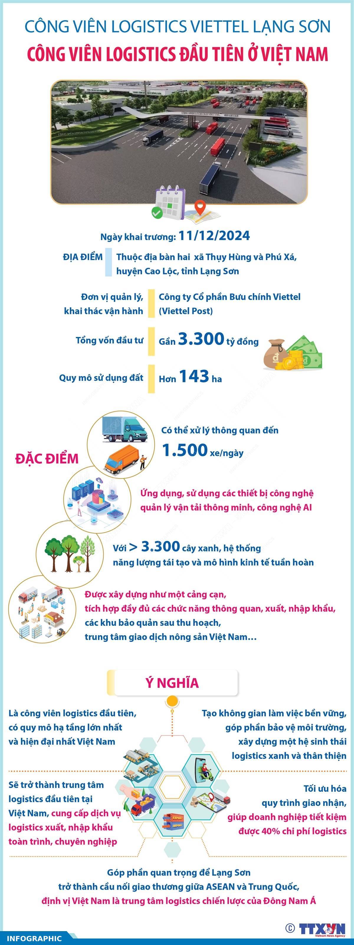 Công viên Logistics đầu tiên của Việt Nam