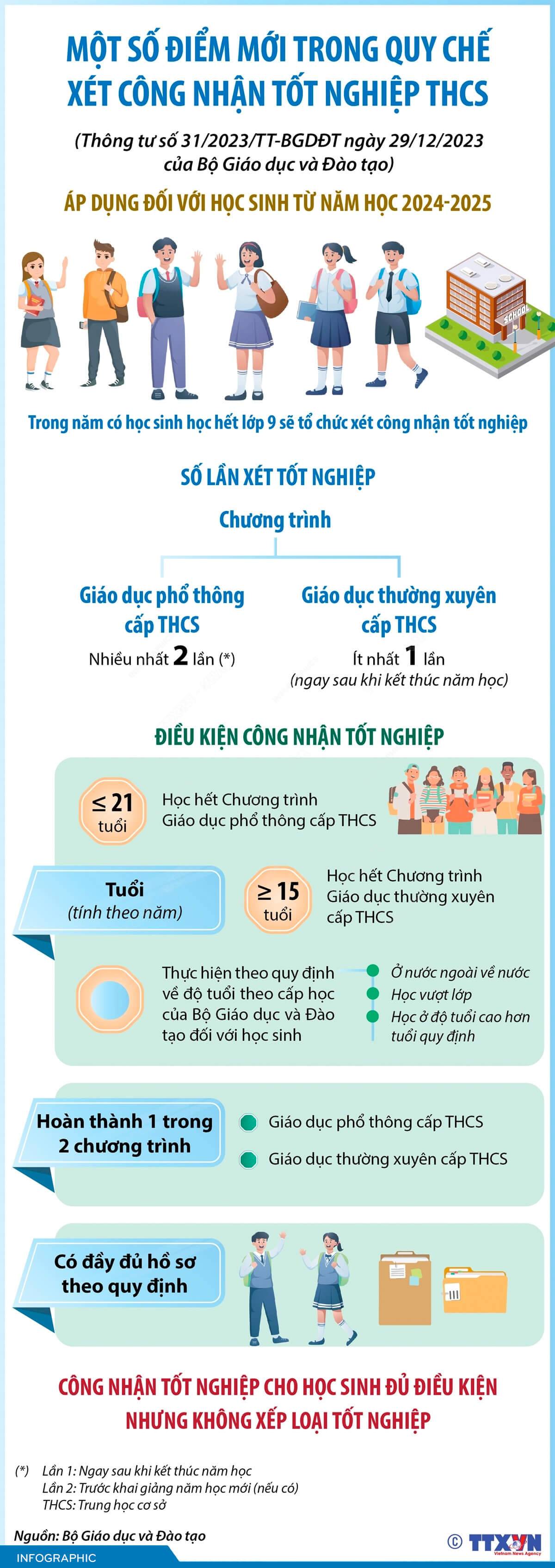 Một số điểm mới trong Quy chế xét công nhận tốt nghiệp THCS