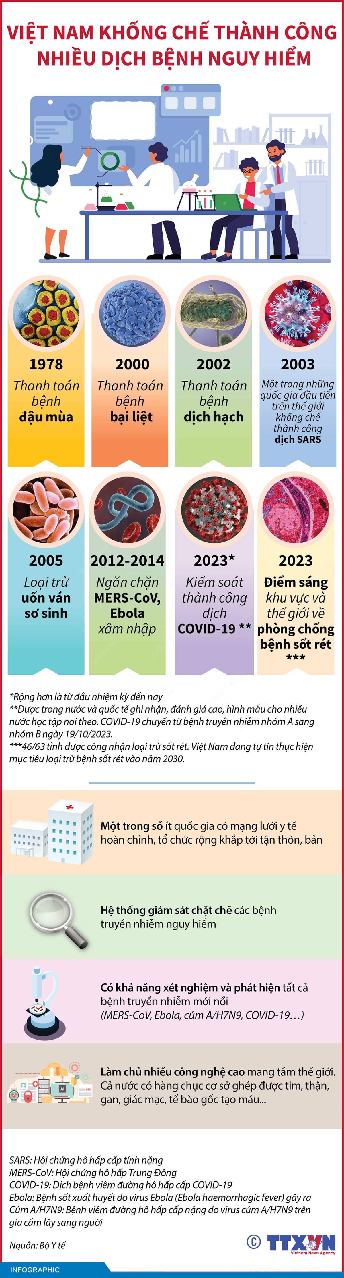 Việt Nam khống chế thành công nhiều dịch bệnh nguy hiểm