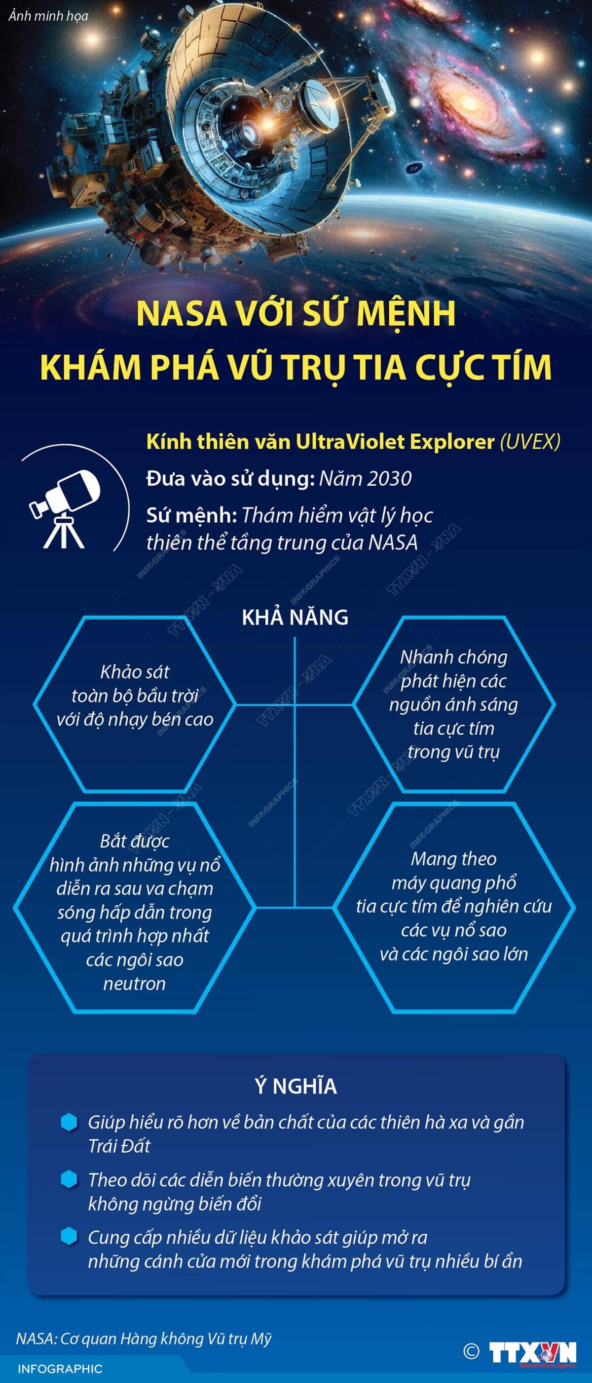 NASA với sứ mệnh khám phá vũ trụ tia cực tím
