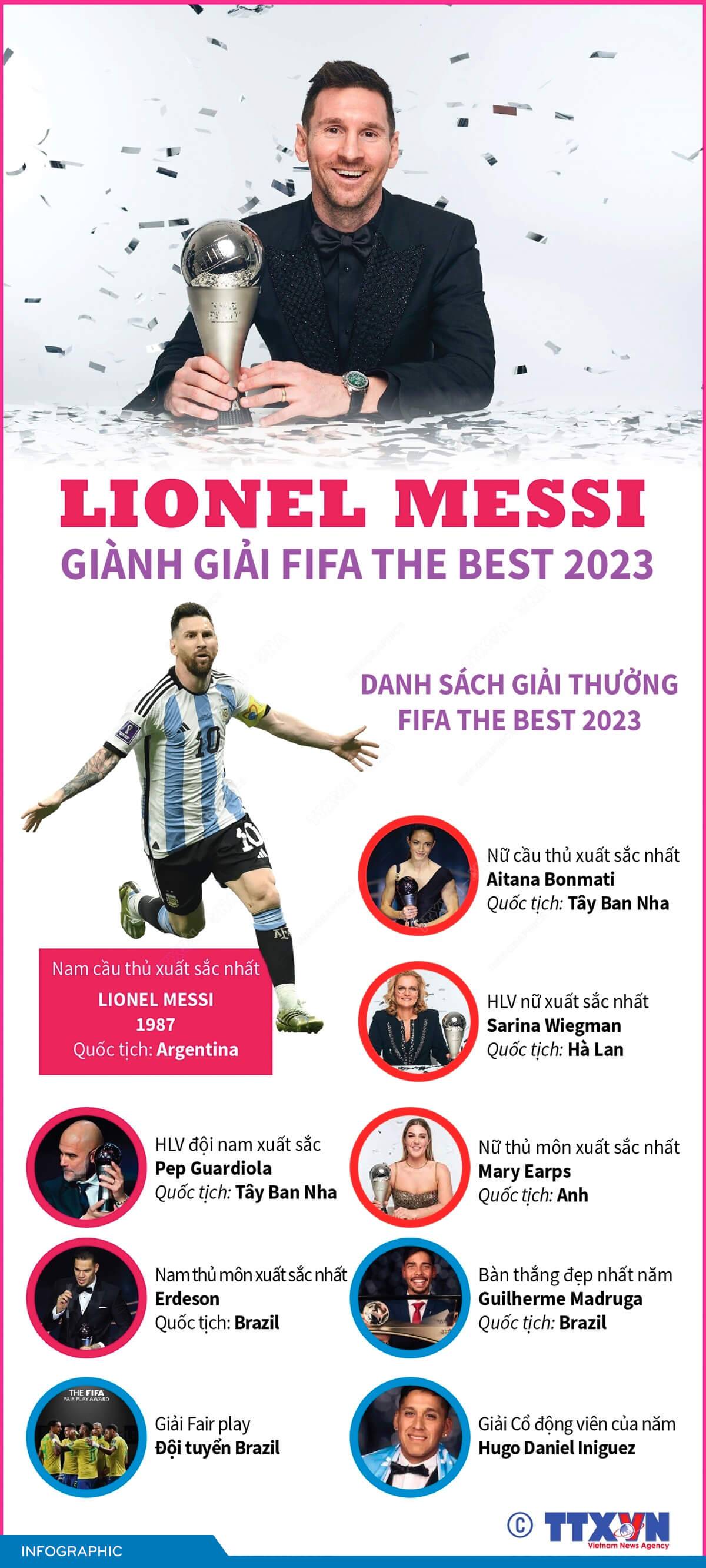 Lionel Messi giành giải FIFA The Best 2023