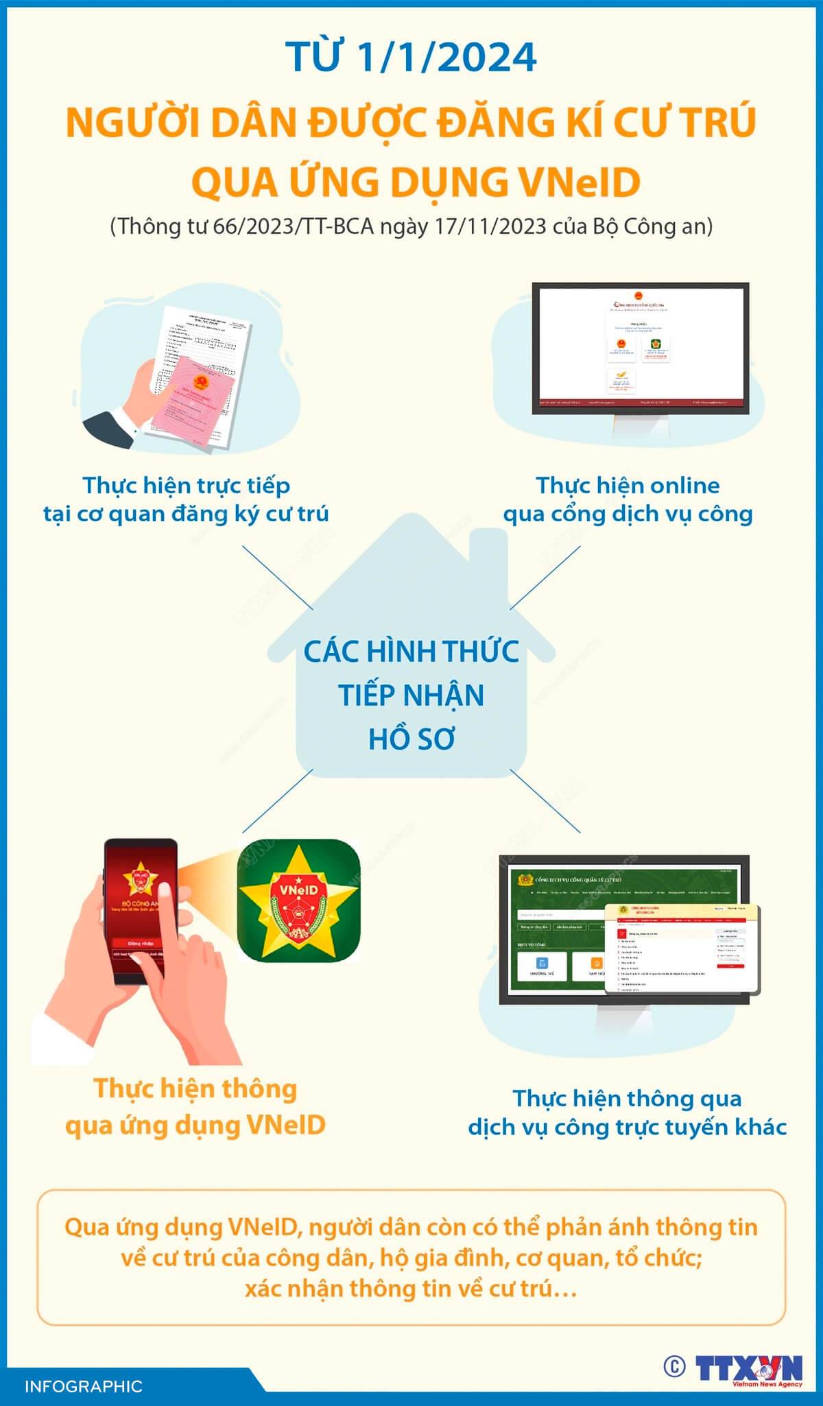 Người dân được đăng ký cư trú qua ứng dụng VNeID