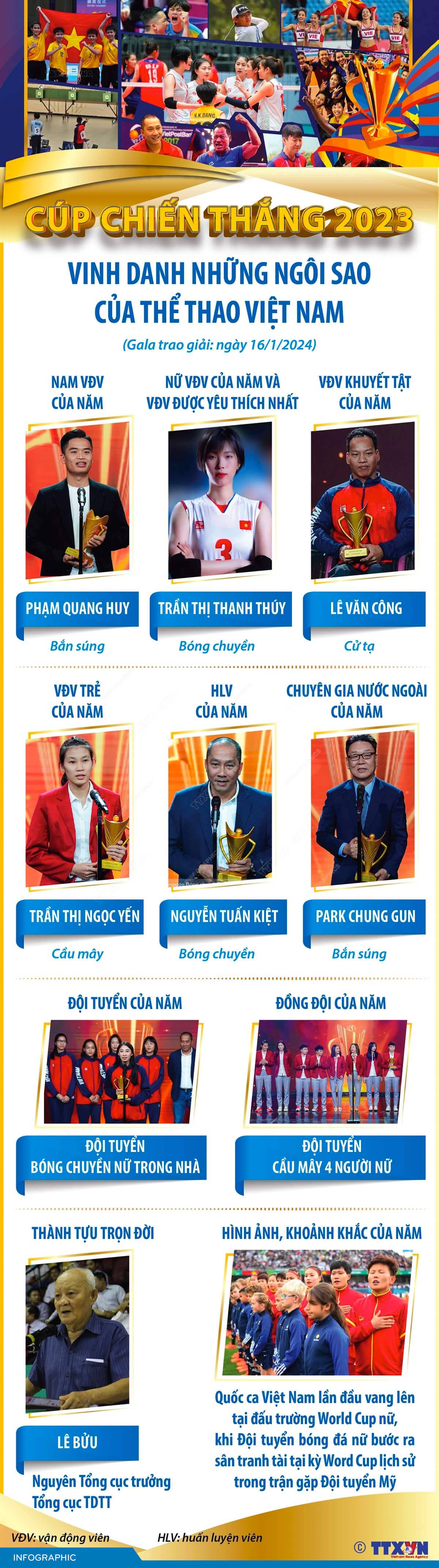 Cúp chiến thắng 2023: Vinh danh những ngôi sao của Thể thao Việt Nam