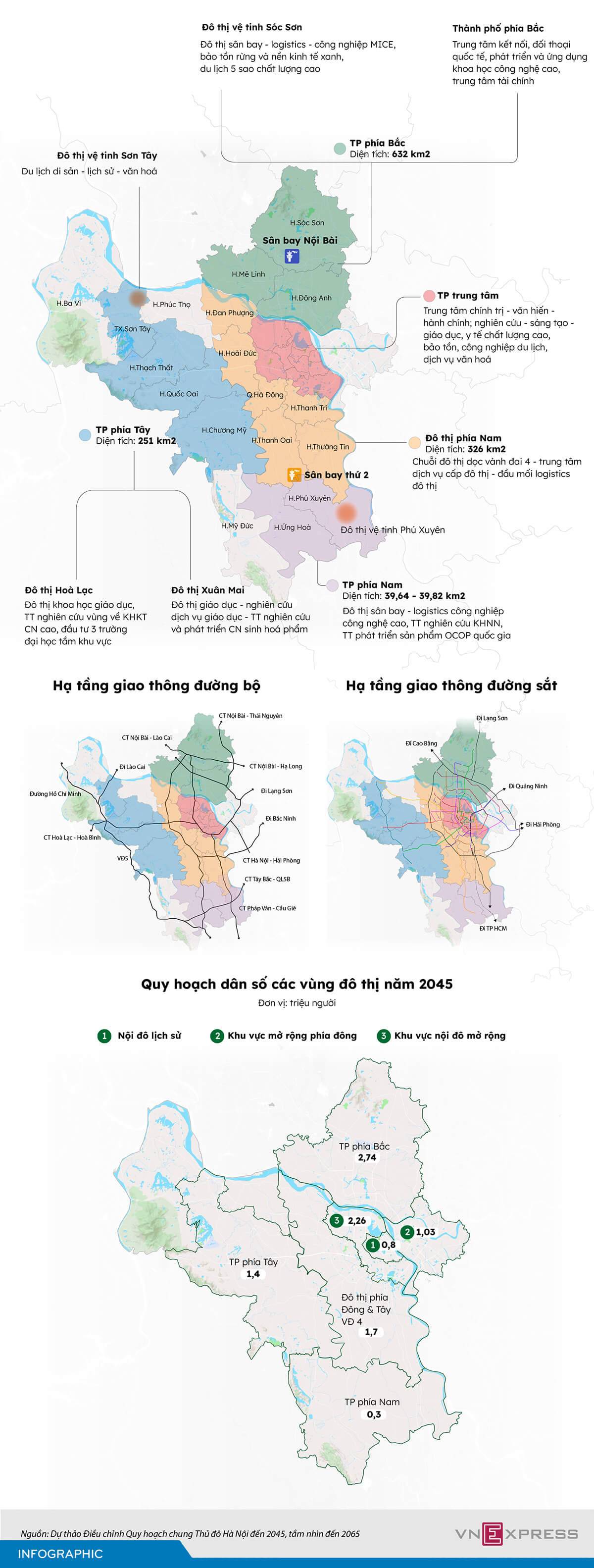 Ba thành phố thuộc Hà Nội trong tương lai