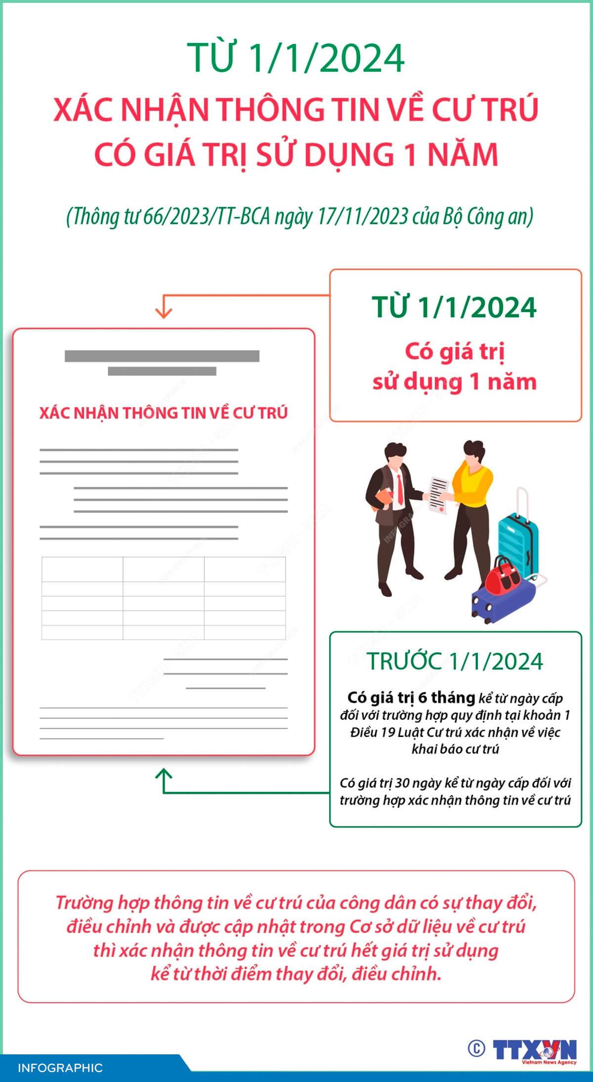 Xác nhận thông tin về cư trú có giá trị sử dụng 1 năm từ 1/1/2024