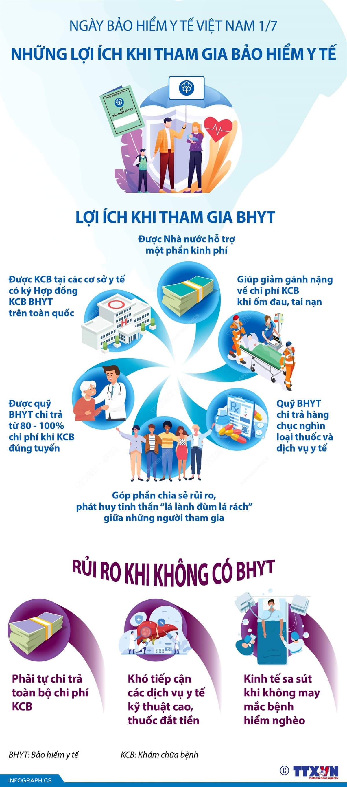 Những lợi ích khi tham gia Bảo hiểm y tế
