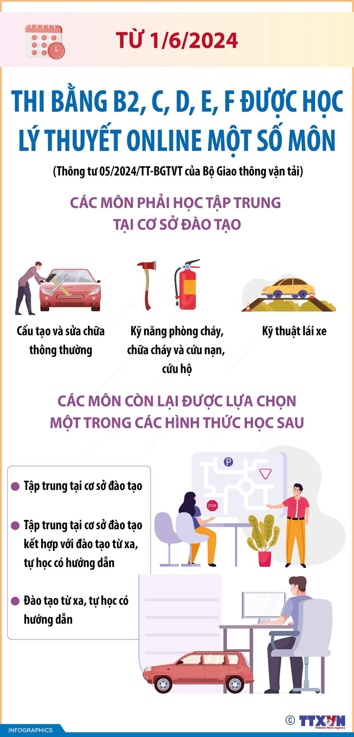 Từ 1/6/2024: Thi bằng B2, C, D, E, F được học lý thuyết online một số môn