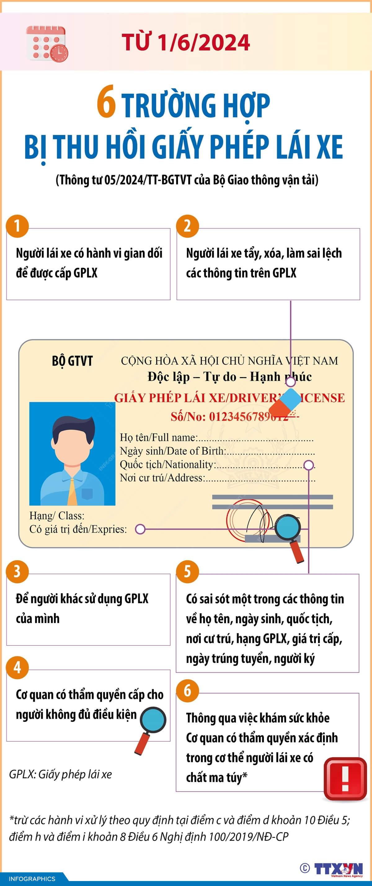 6 trường hợp bị thu hồi giấy phép lái xe từ 1/6/2024