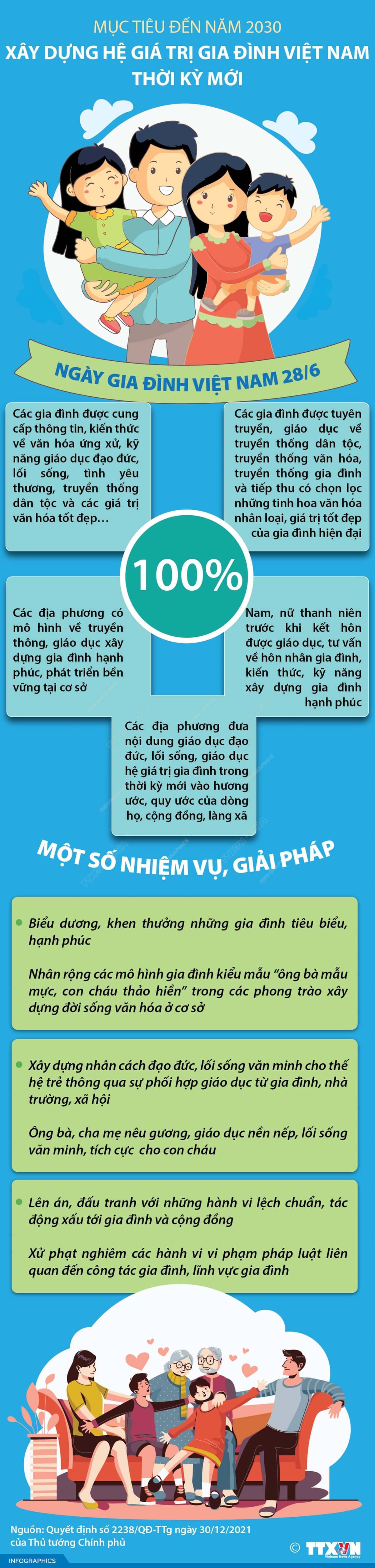 Xây dựng hệ giá trị gia đình Việt Nam thời kỳ mới