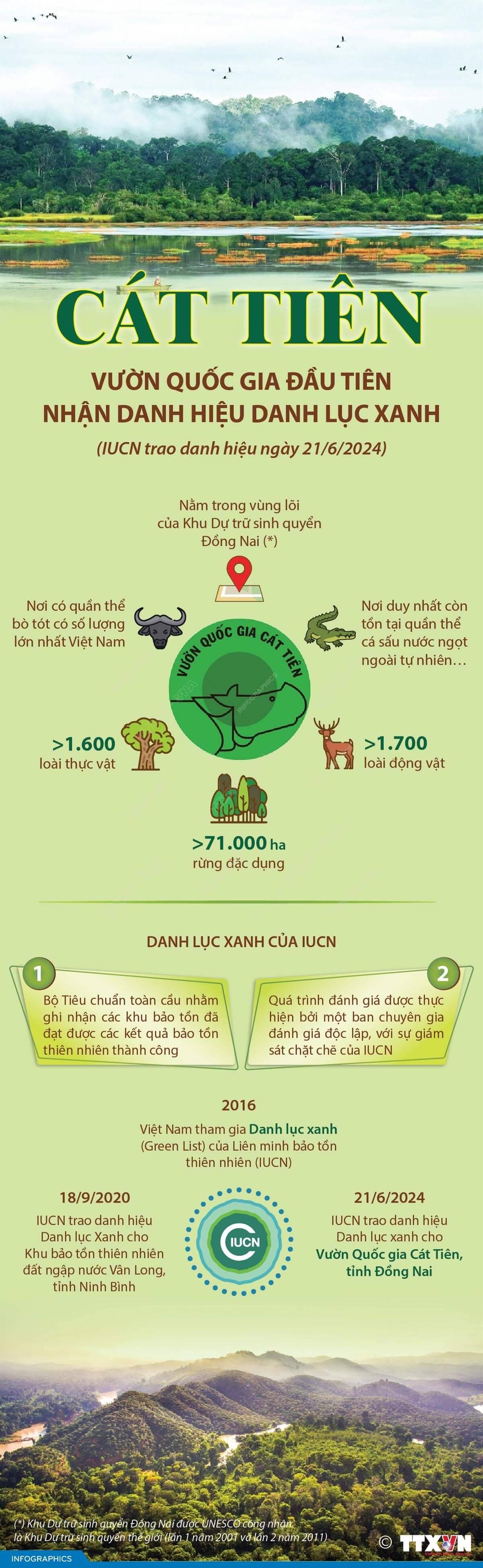Cát Tiên - Vườn Quốc gia đầu tiên nhận danh hiệu Danh lục xanh