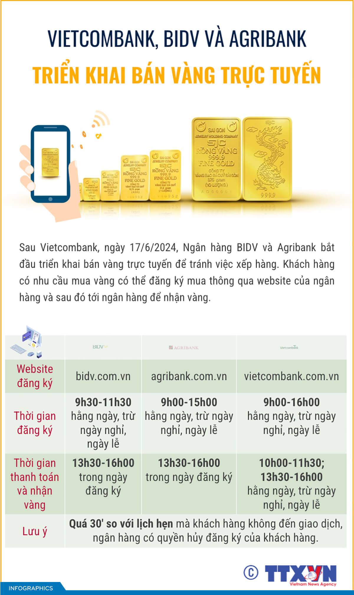 Vietcombank , BIDV và Agribank triển khai bán vàng trực tuyến