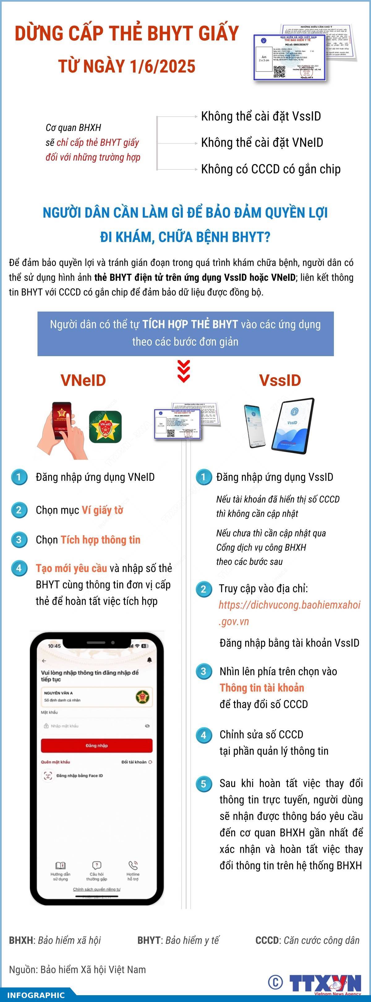 Dừng cấp thẻ BHYT giấy từ 1/6/2025: Người dân cần làm gì để bảo đảm quyền lợi đi khám, chữa bệnh BHYT