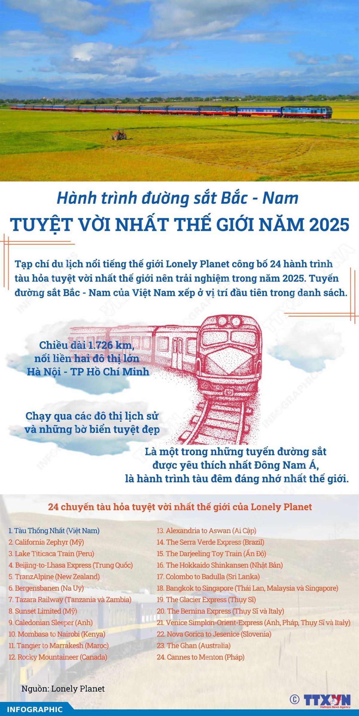 Hành trình đường sắt Bắc - Nam “tuyệt vời nhất thế giới” 2025