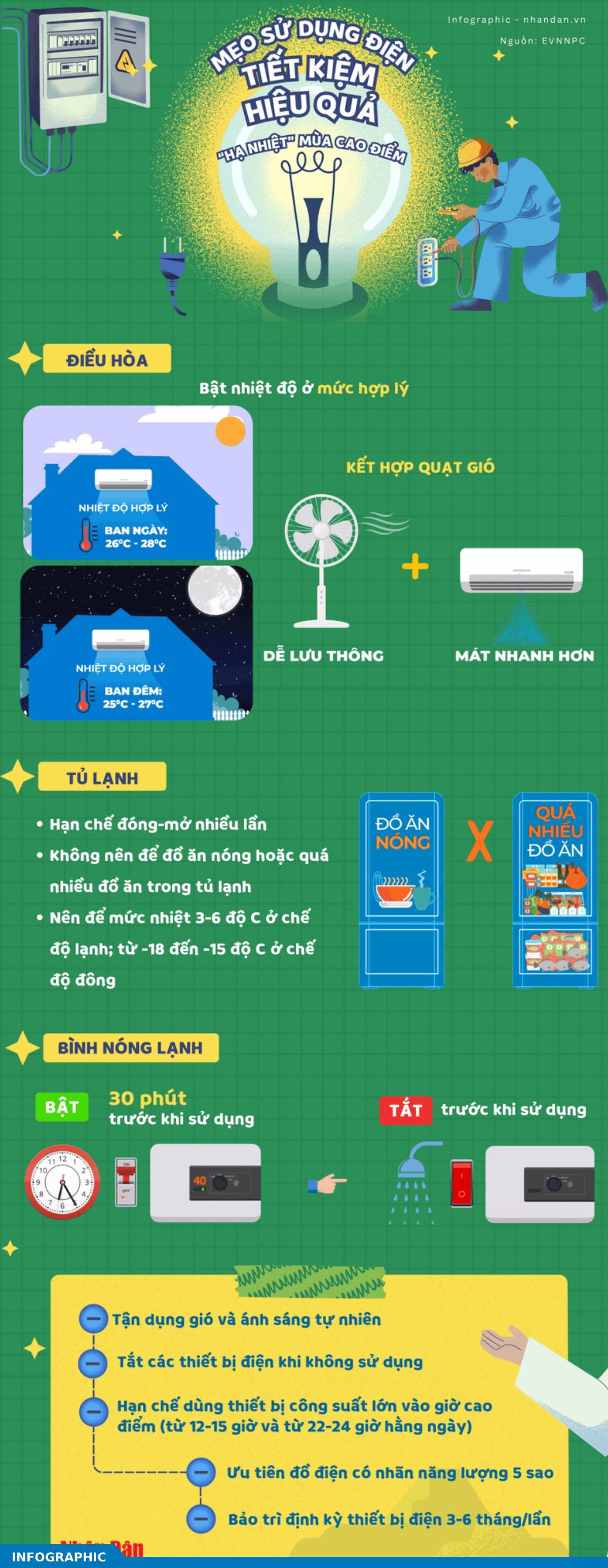 Mẹo sử dụng điện tiết kiệm, hiệu quả