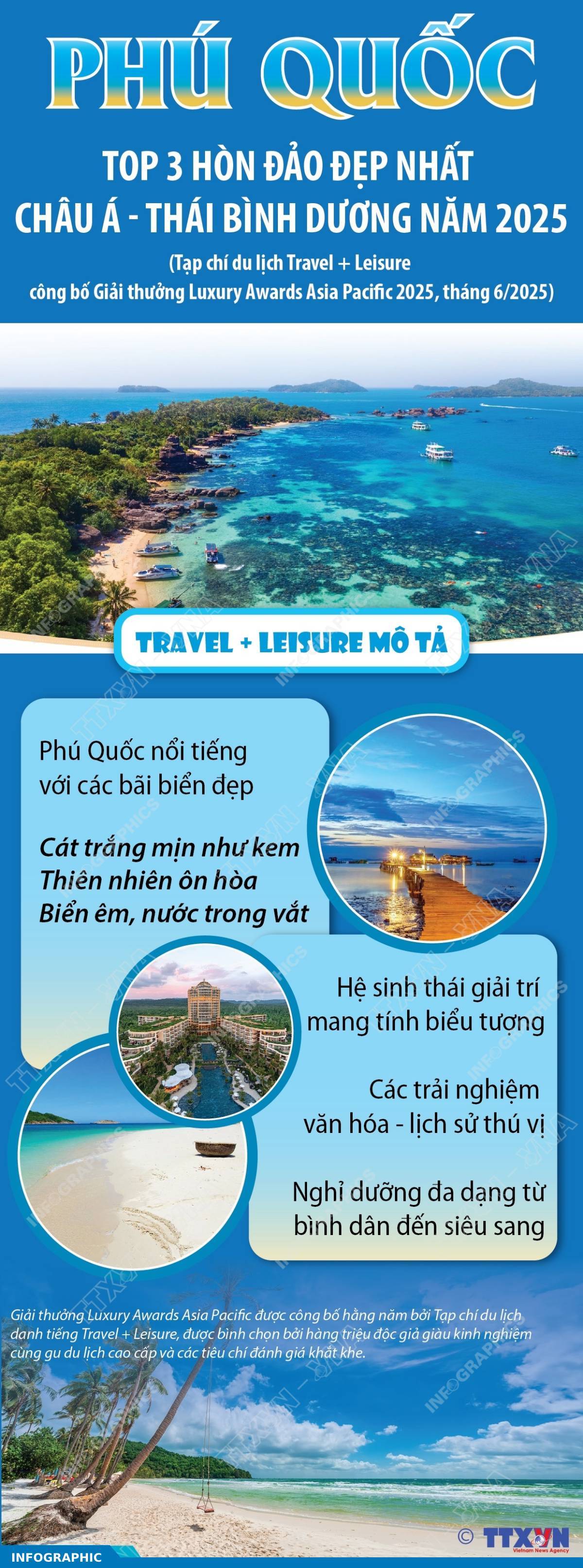 Phú Quốc: Top 3 hòn đảo đẹp nhất châu Á - Thái Bình Dương năm 2025