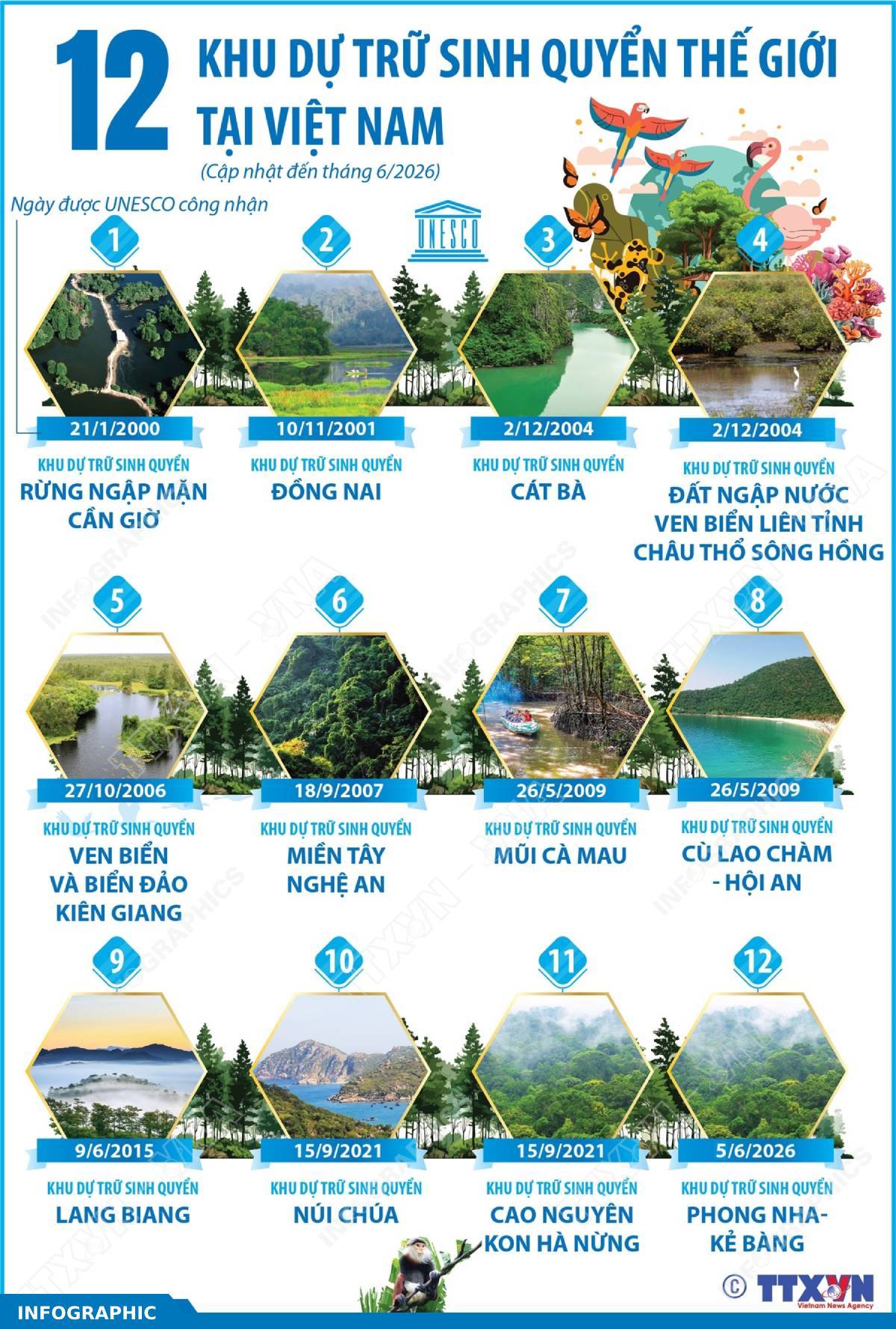 12 khu dự trữ sinh quyển thế giới tại Việt Nam