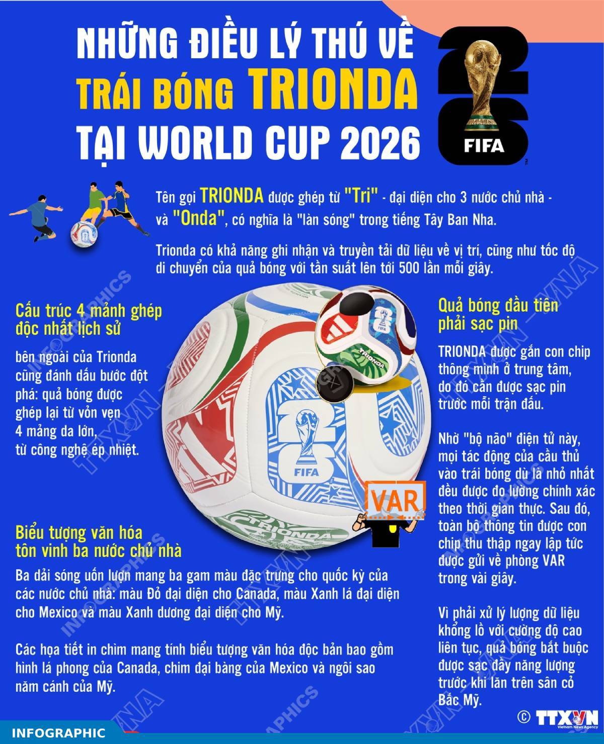 Những điều lý thú về trái bóng Trionda tại World Cup 2026