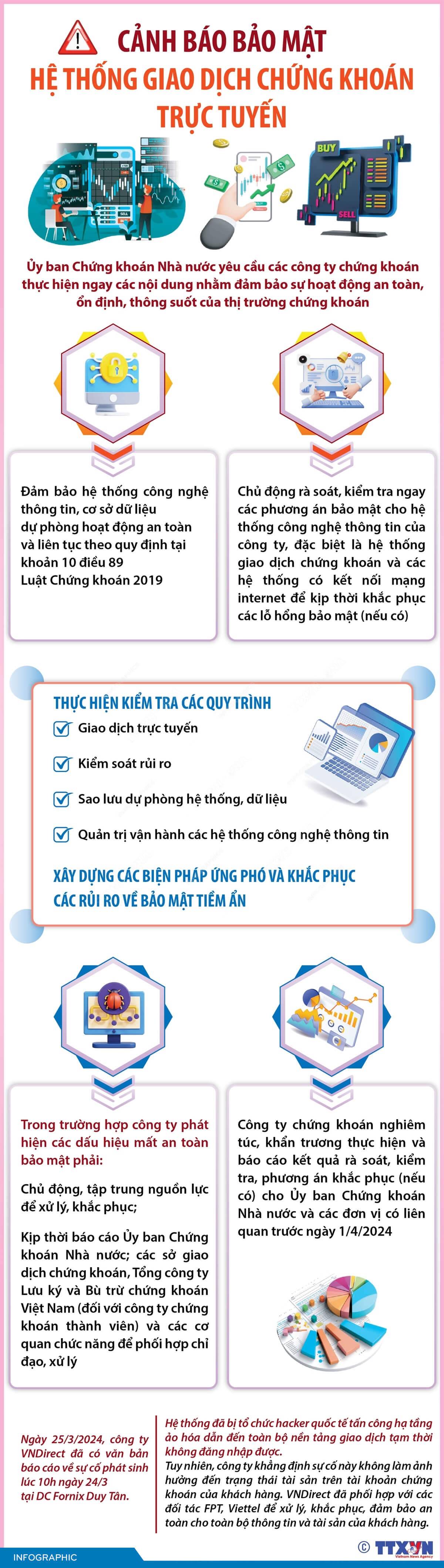 Cảnh báo bảo mật hệ thống giao dịch chứng khoán trực tuyến