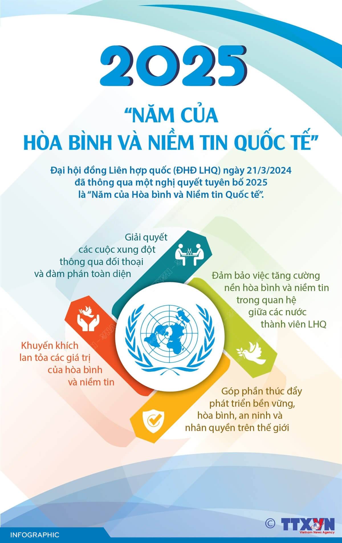 2025 - “Năm của Hòa bình và Niềm tin Quốc tế”
