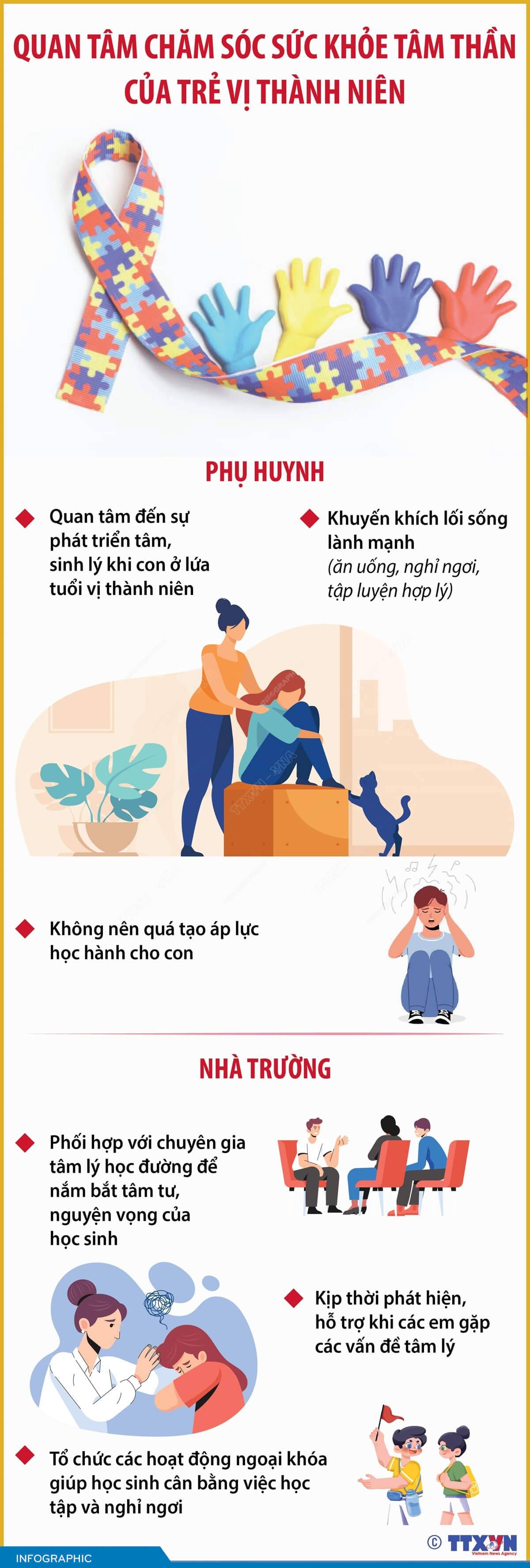 Quan tâm chăm sóc sức khỏe tâm thần của trẻ vị thành niên