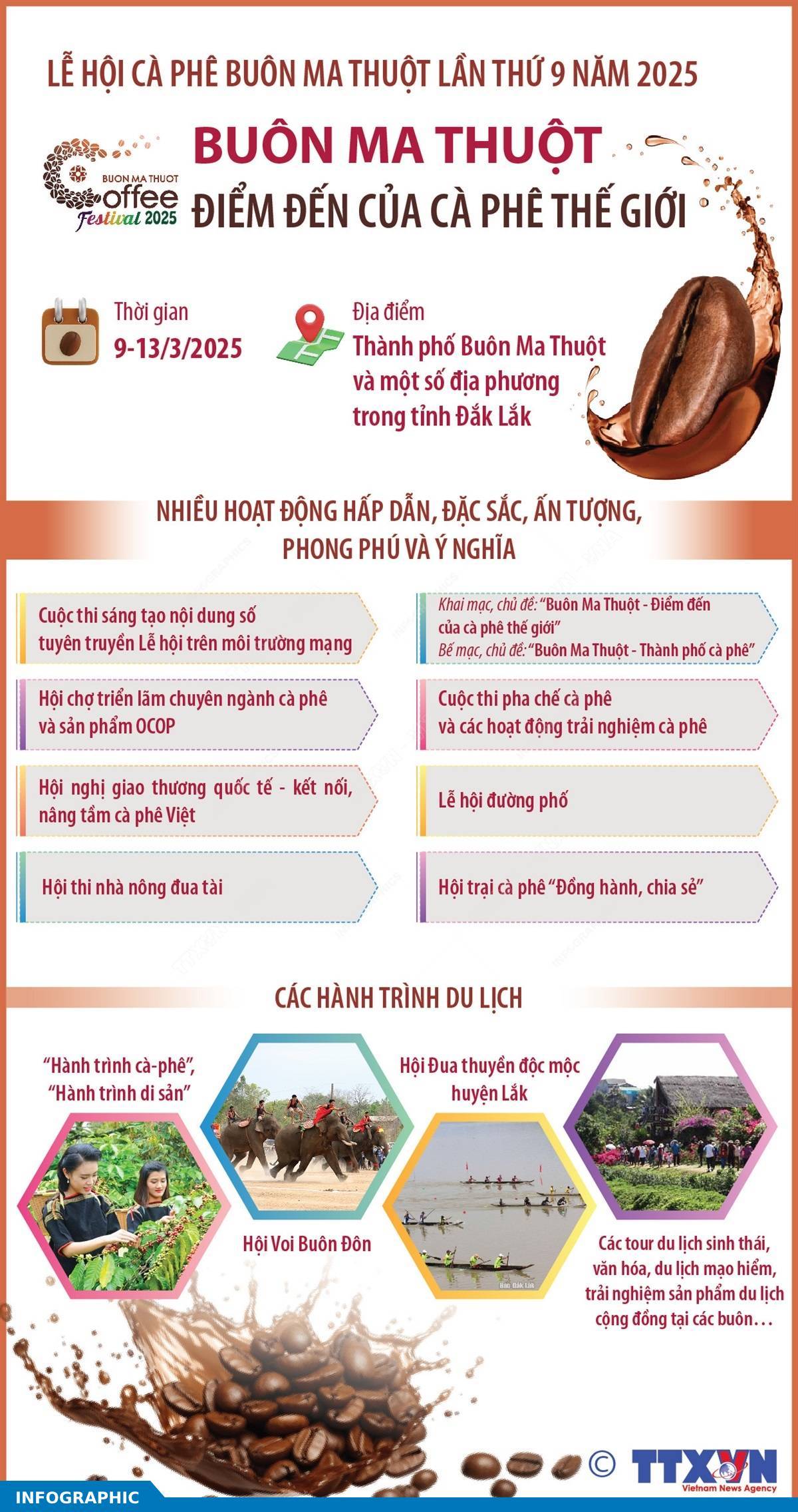 Lễ hội Cà phê Buôn Ma Thuột lần thứ 9 năm 2025: Buôn Ma Thuột - Điểm đến của cà phê thế giới