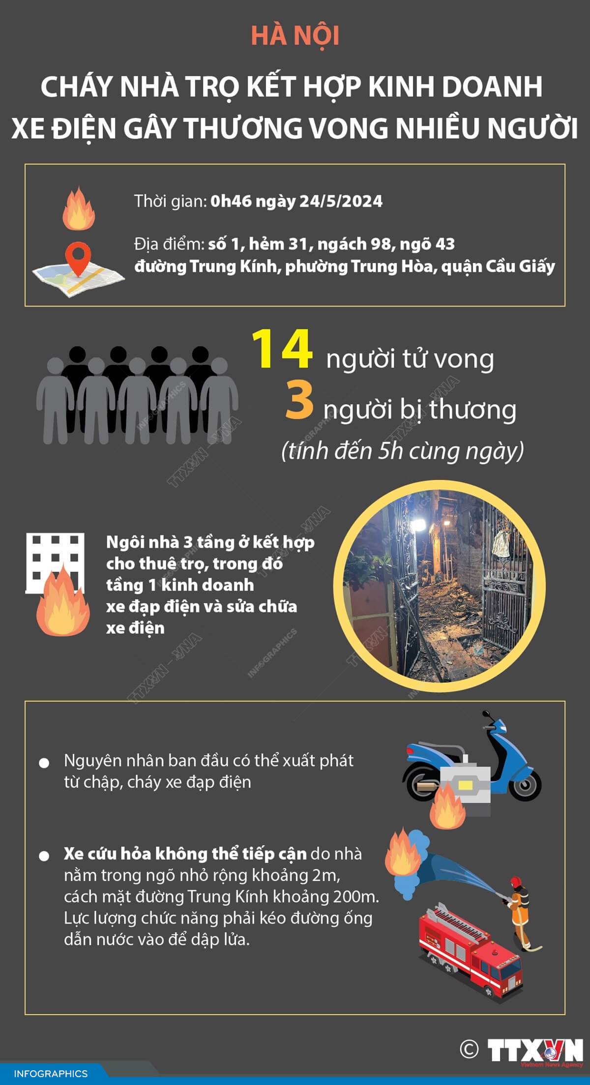Cháy nhà trọ kết hợp kinh doanh xe điện
