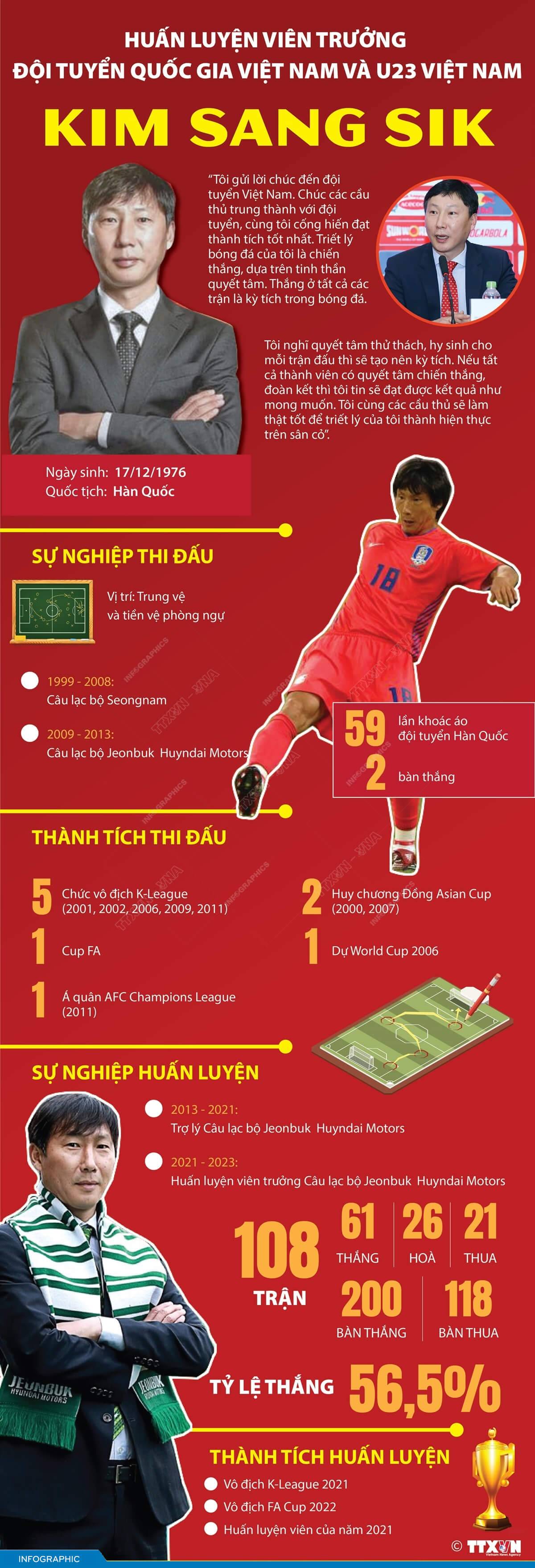 Kim Sang Sik: HLV trưởng đội tuyển Quốc gia và U23 Việt Nam
