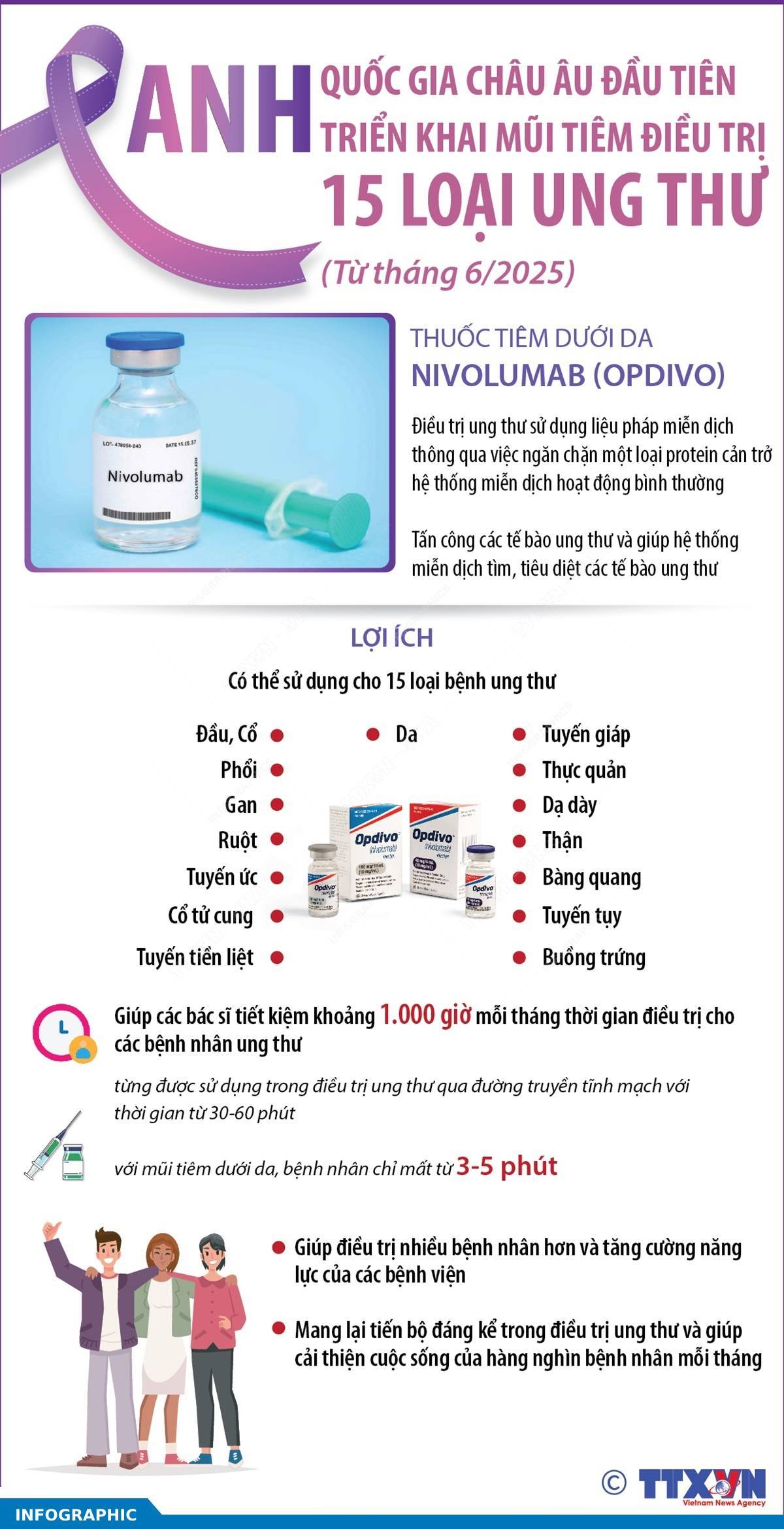 Anh - quốc gia châu Âu đầu tiên triển khai mũi tiêm điều trị 15 loại ung thư