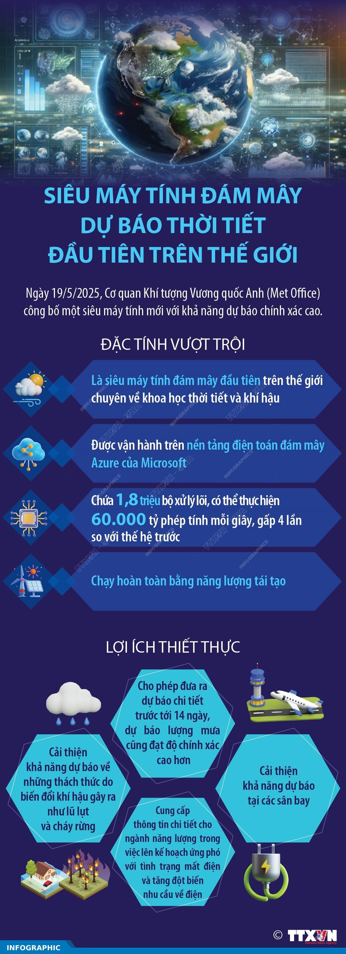 Siêu máy tính đám mây dự báo thời tiết đầu tiên trên thế giới
