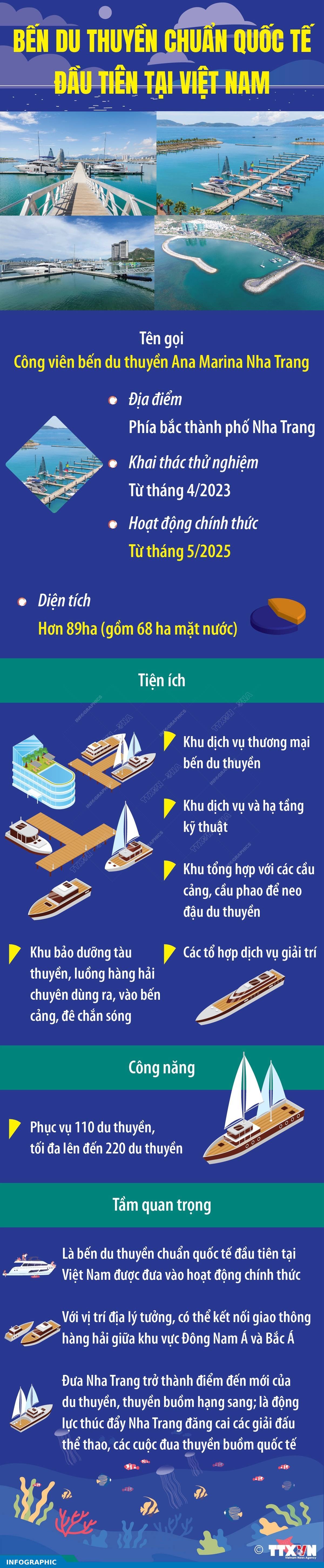 Bến du thuyền chuẩn quốc tế đầu tiên tại Việt Nam