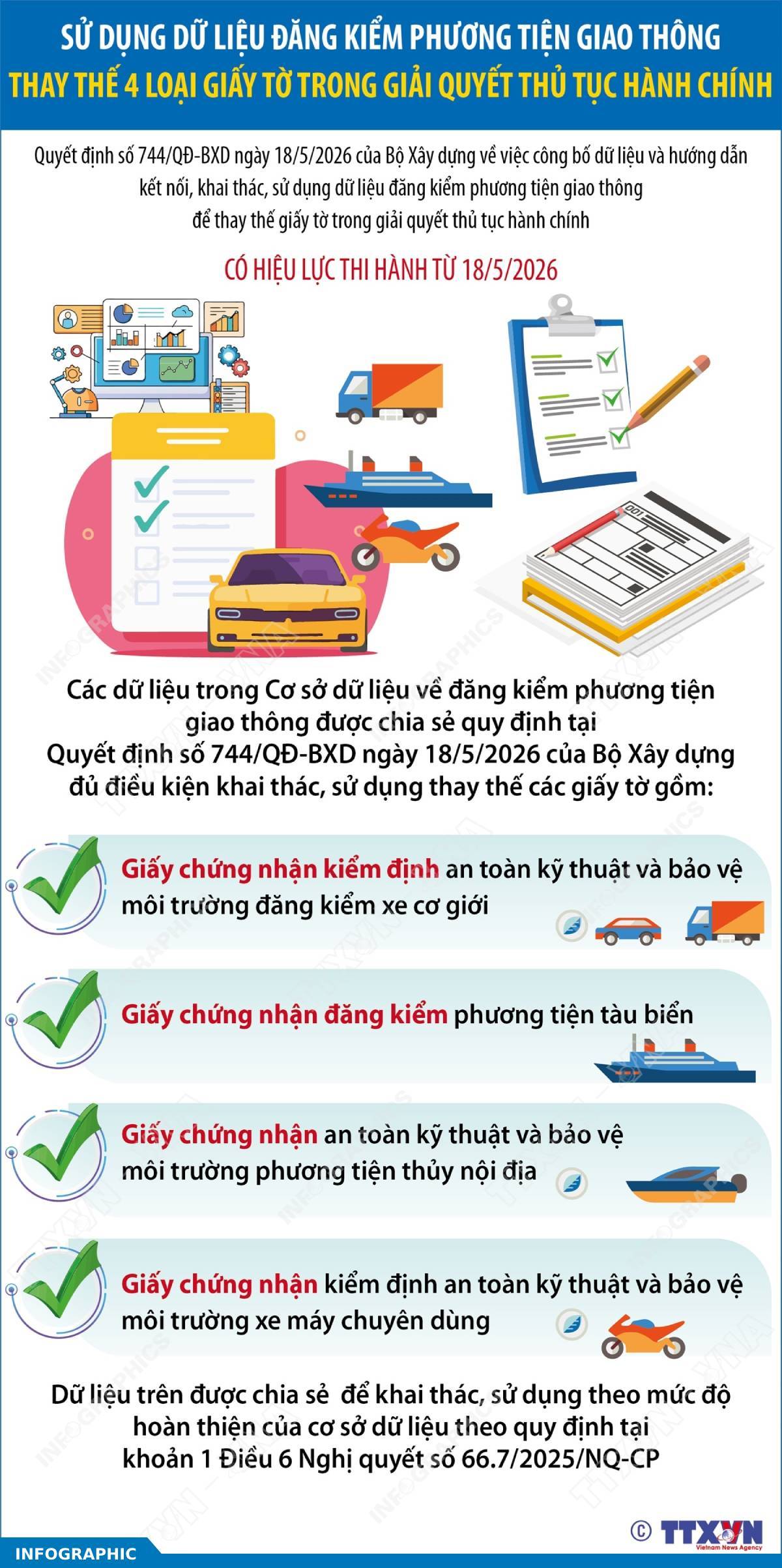 Sử dụng dữ liệu đăng kiểm phương tiện giao thông thay thế 4 loại giấy tờ trong giải quyết thủ tục hành chính