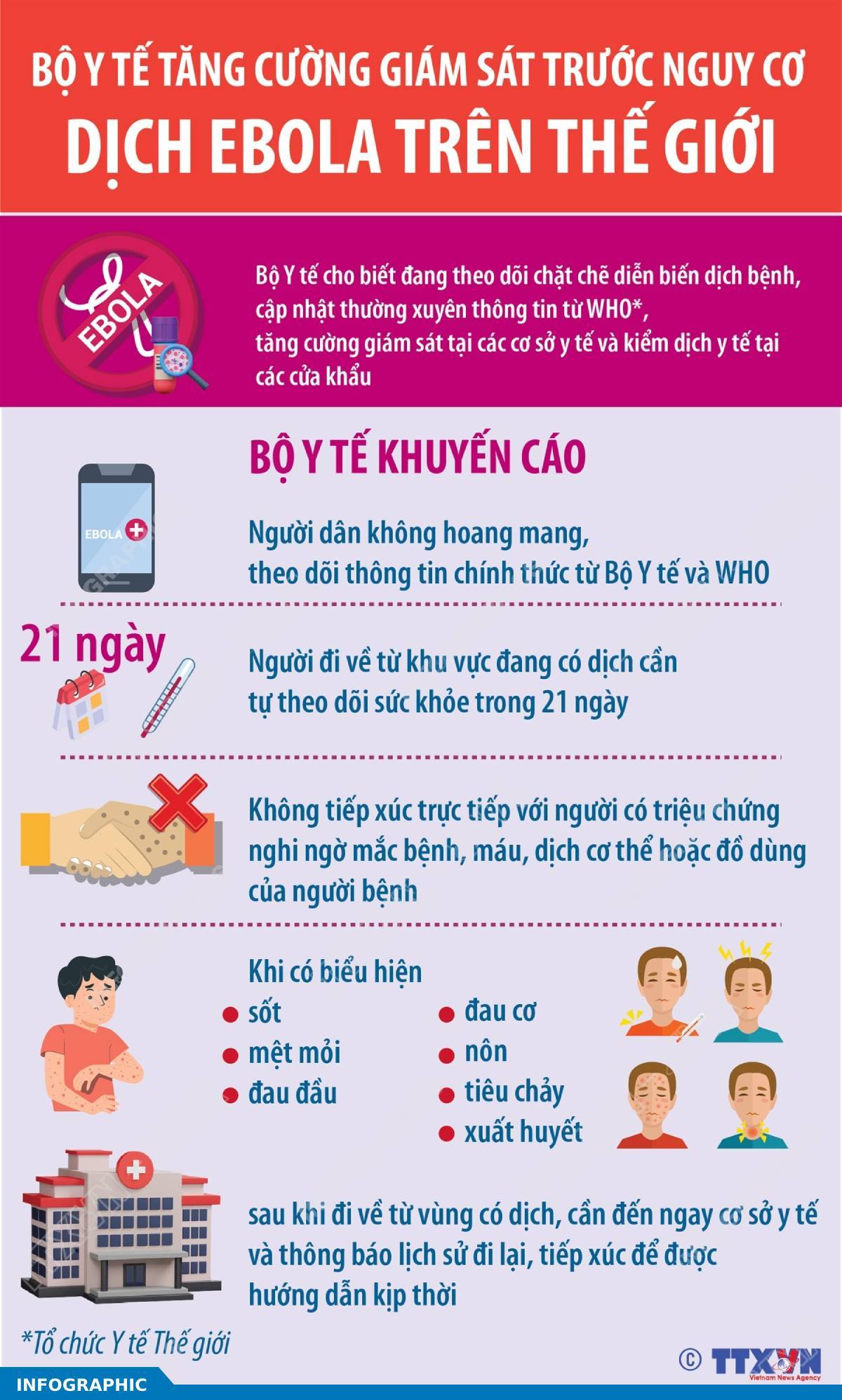 Bộ Y tế tăng cường giám sát trước nguy cơ dịch Ebola