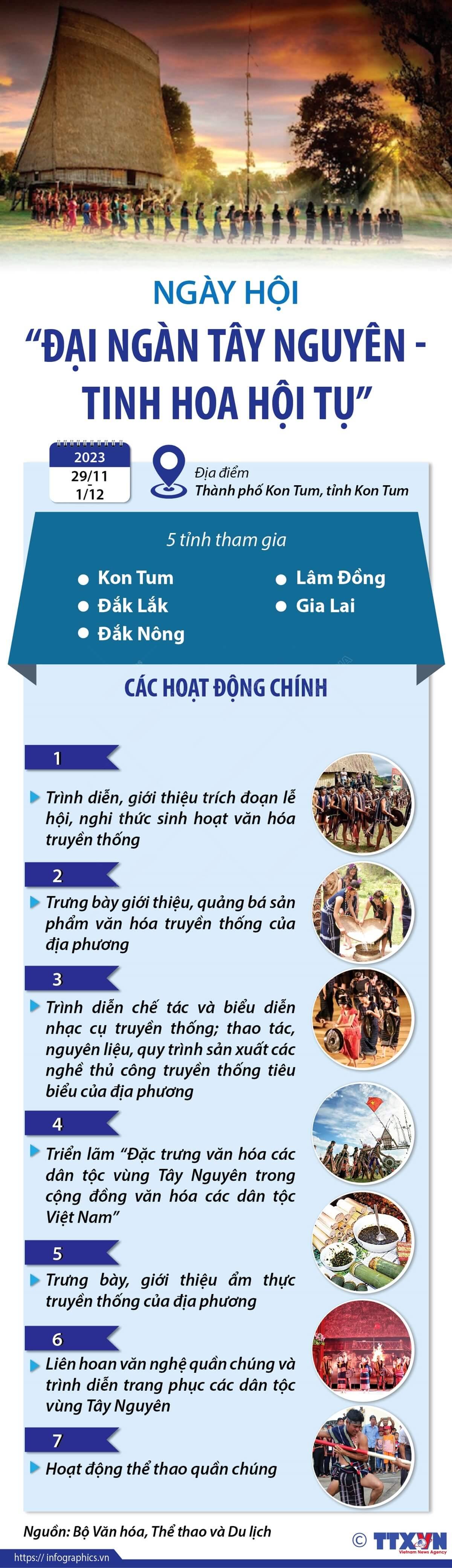 Ngày hội “Đại ngàn Tây Nguyên - Tinh hoa hội tụ”