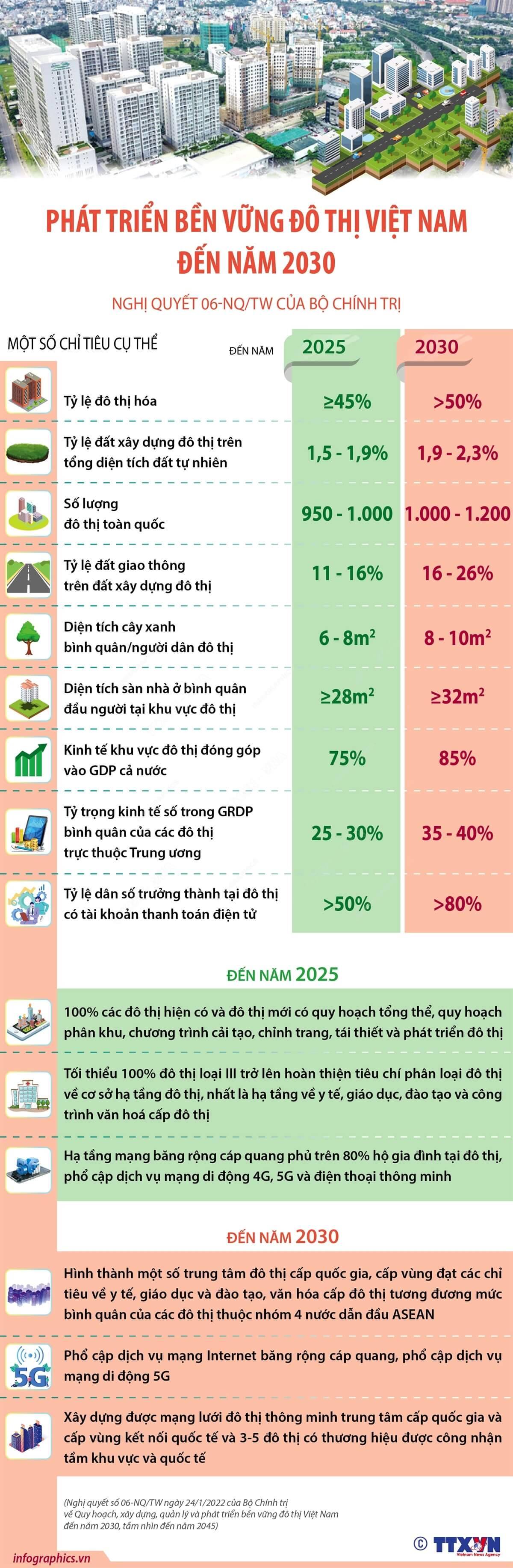Ngày Đô thị Việt Nam 8/11: Phát triển bền vững đô thị Việt Nam đến năm 2030