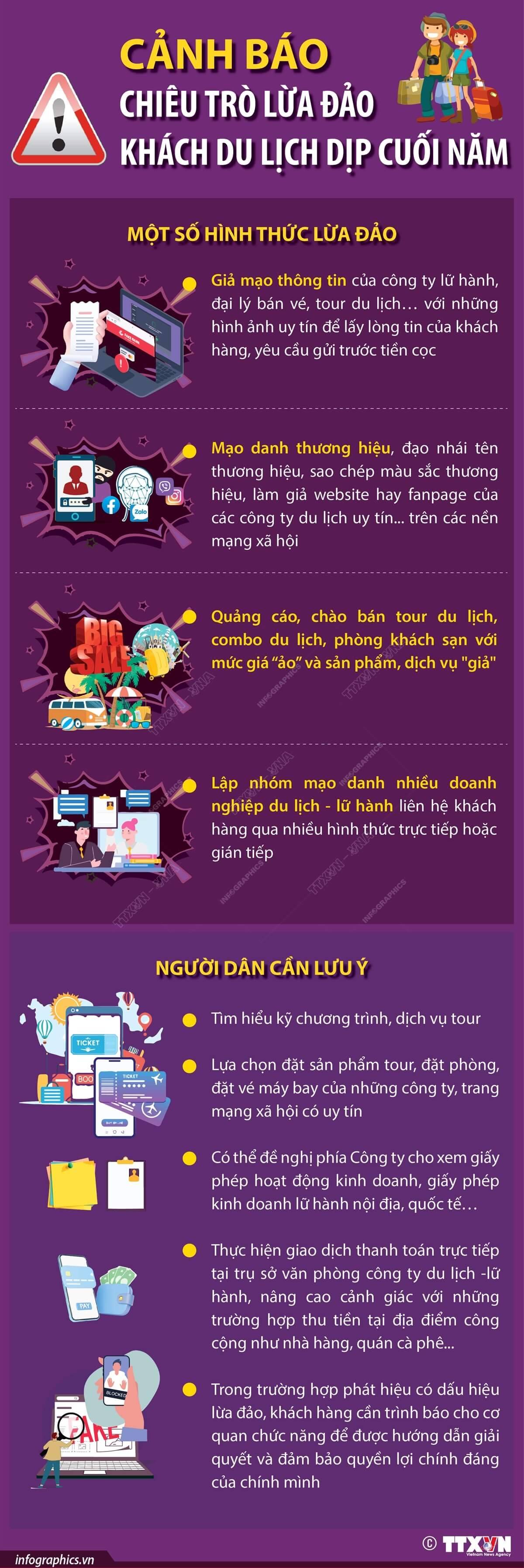 Cảnh báo chiêu trò lừa đảo khách du lịch dịp cuối năm